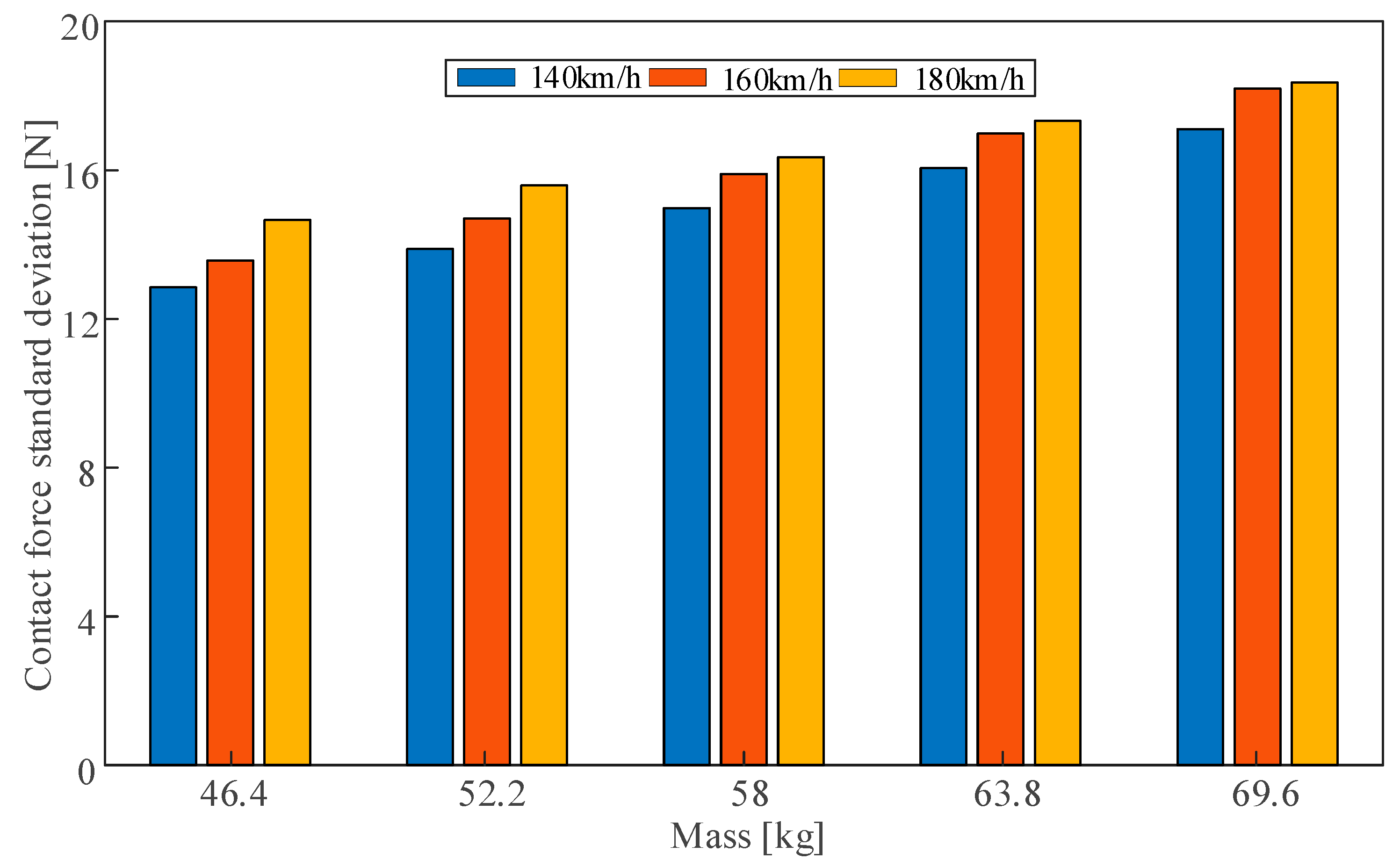 Sensors 23 06797 g020