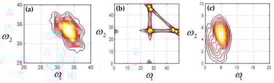 Sensors 23 06801 g007