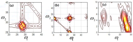 Sensors 23 06801 g008