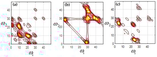 Sensors 23 06801 g010
