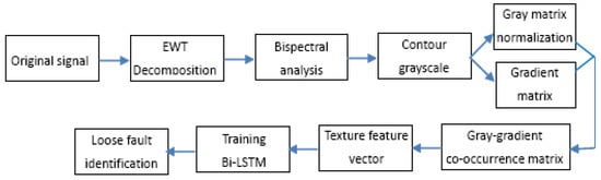 Sensors 23 06801 g013