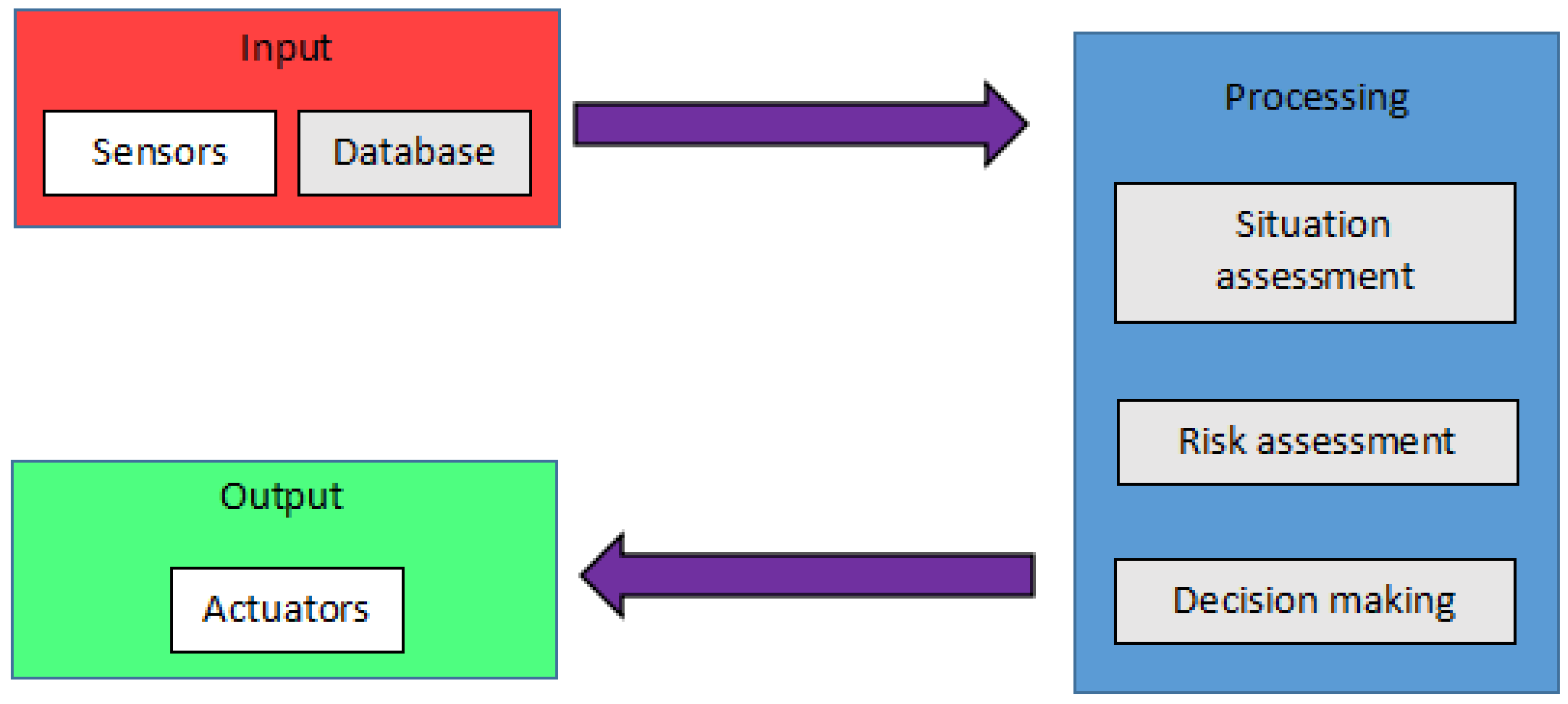 Sensors 23 06810 g001