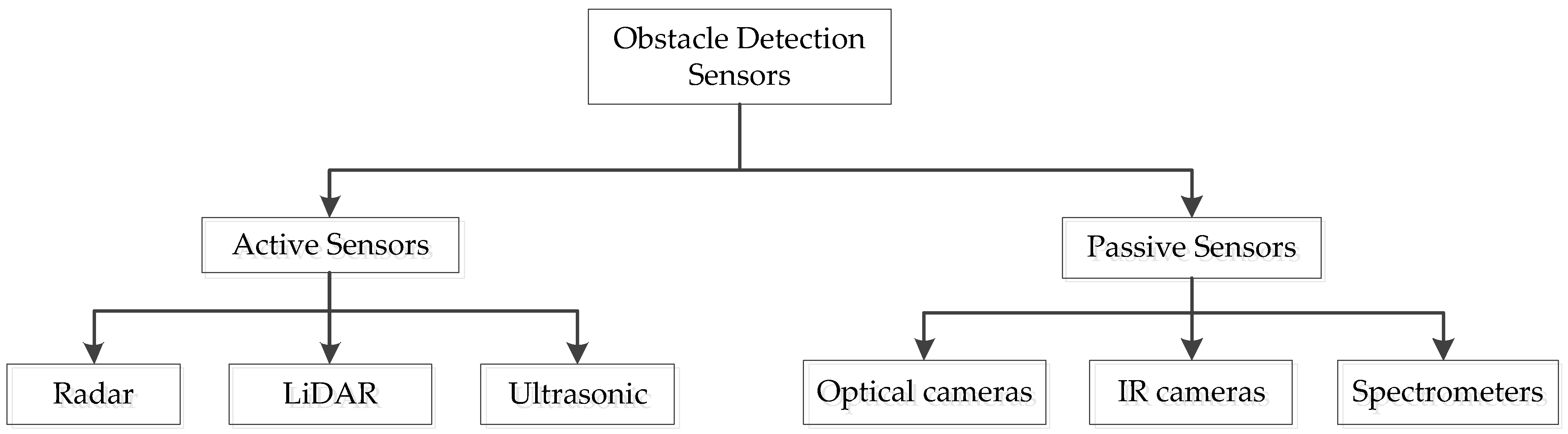 Sensors 23 06810 g002