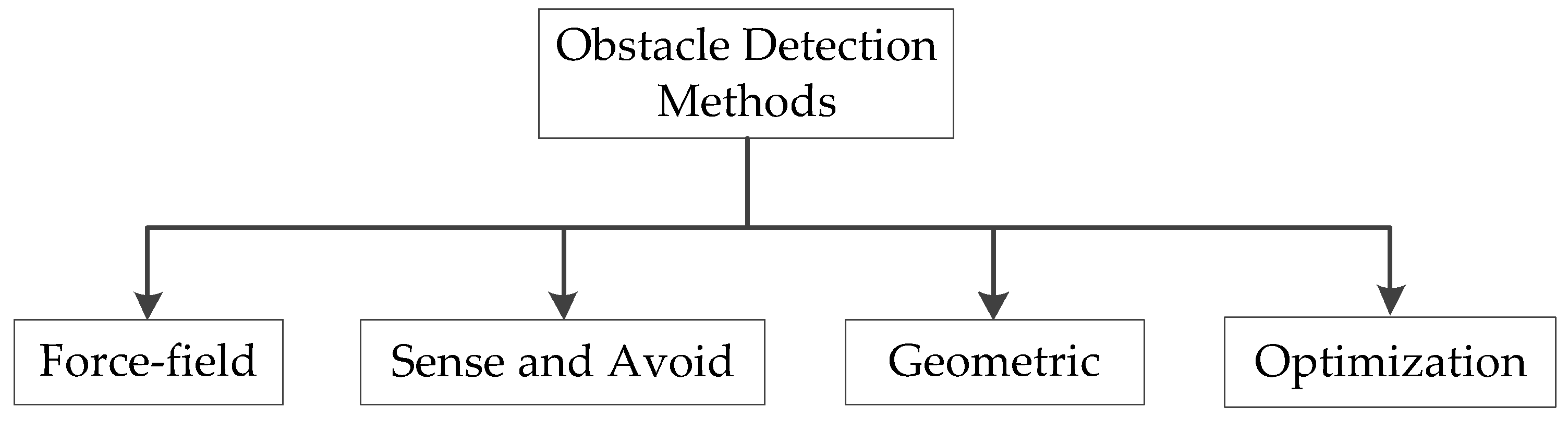 Sensors 23 06810 g003