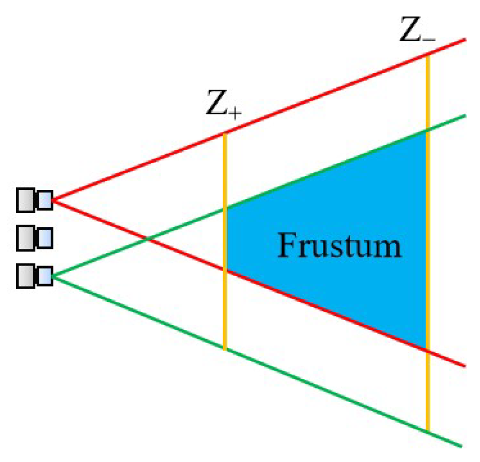 Sensors 23 06812 g005
