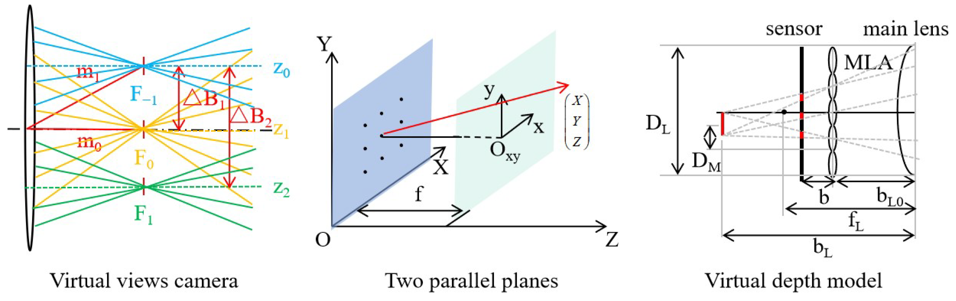 Sensors 23 06812 g008