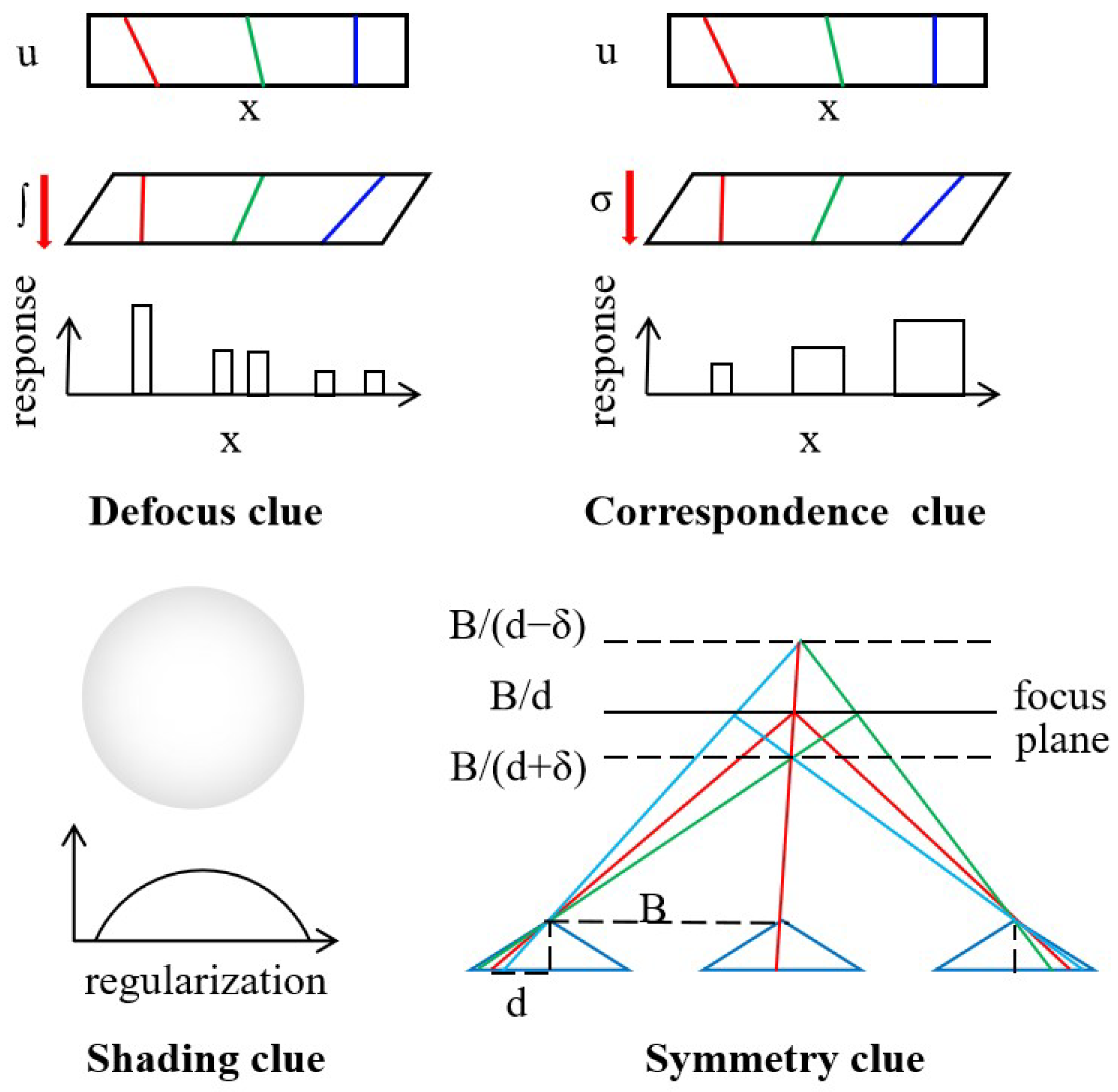 Sensors 23 06812 g009