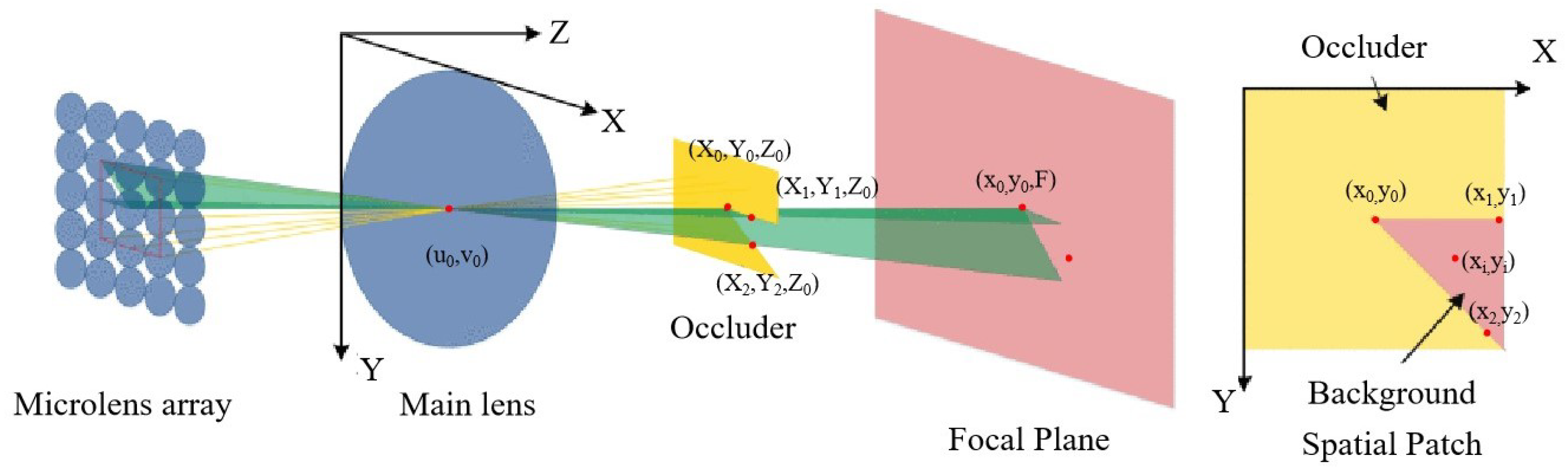 Sensors 23 06812 g010