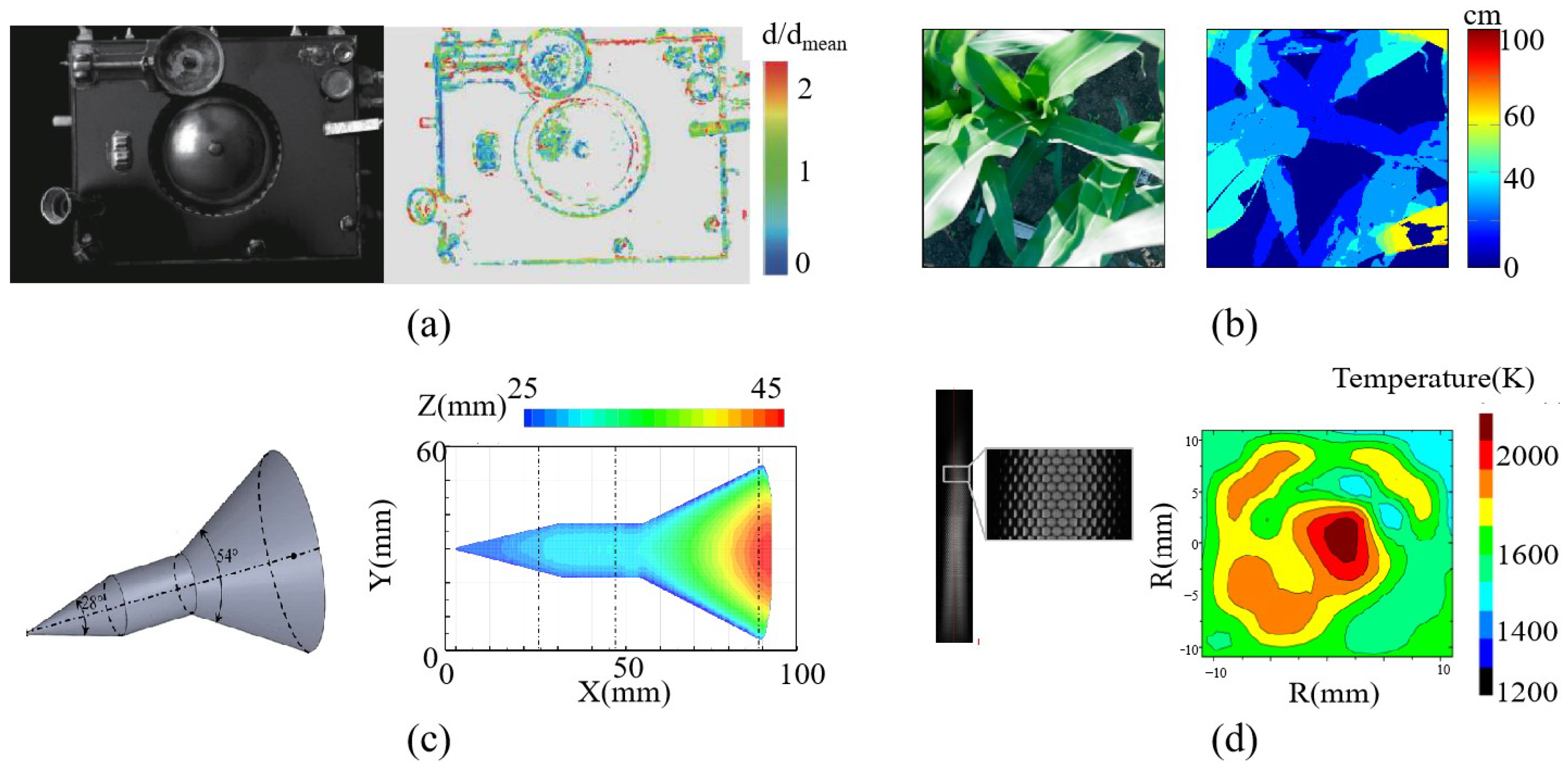 Sensors 23 06812 g014