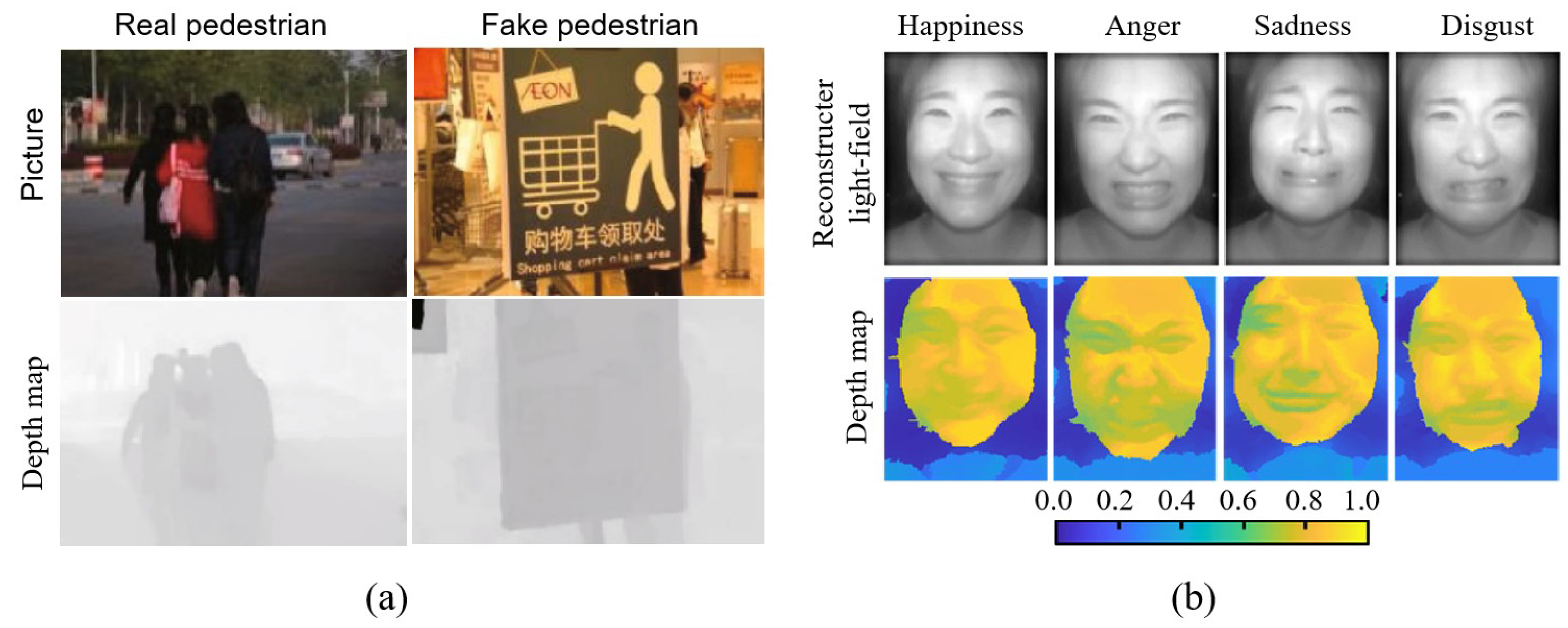 Sensors 23 06812 g016