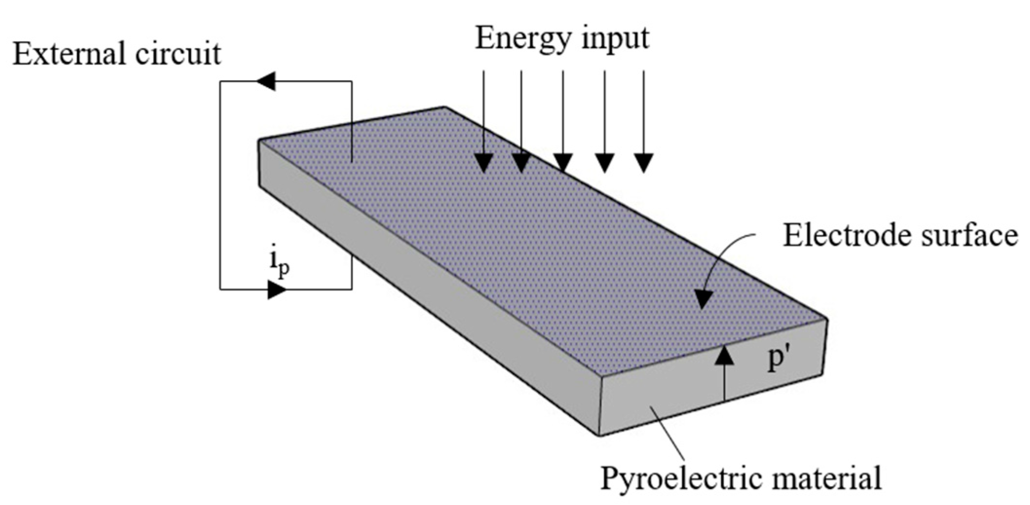 Sensors 23 06818 g001 Sensors 23 06818 g001