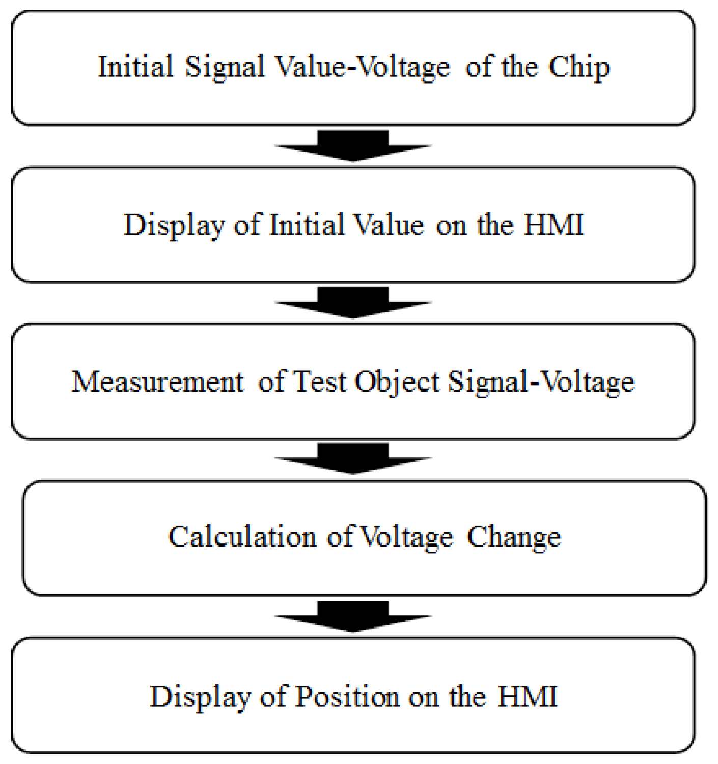 Sensors 23 06818 g003 Sensors 23 06818 g003