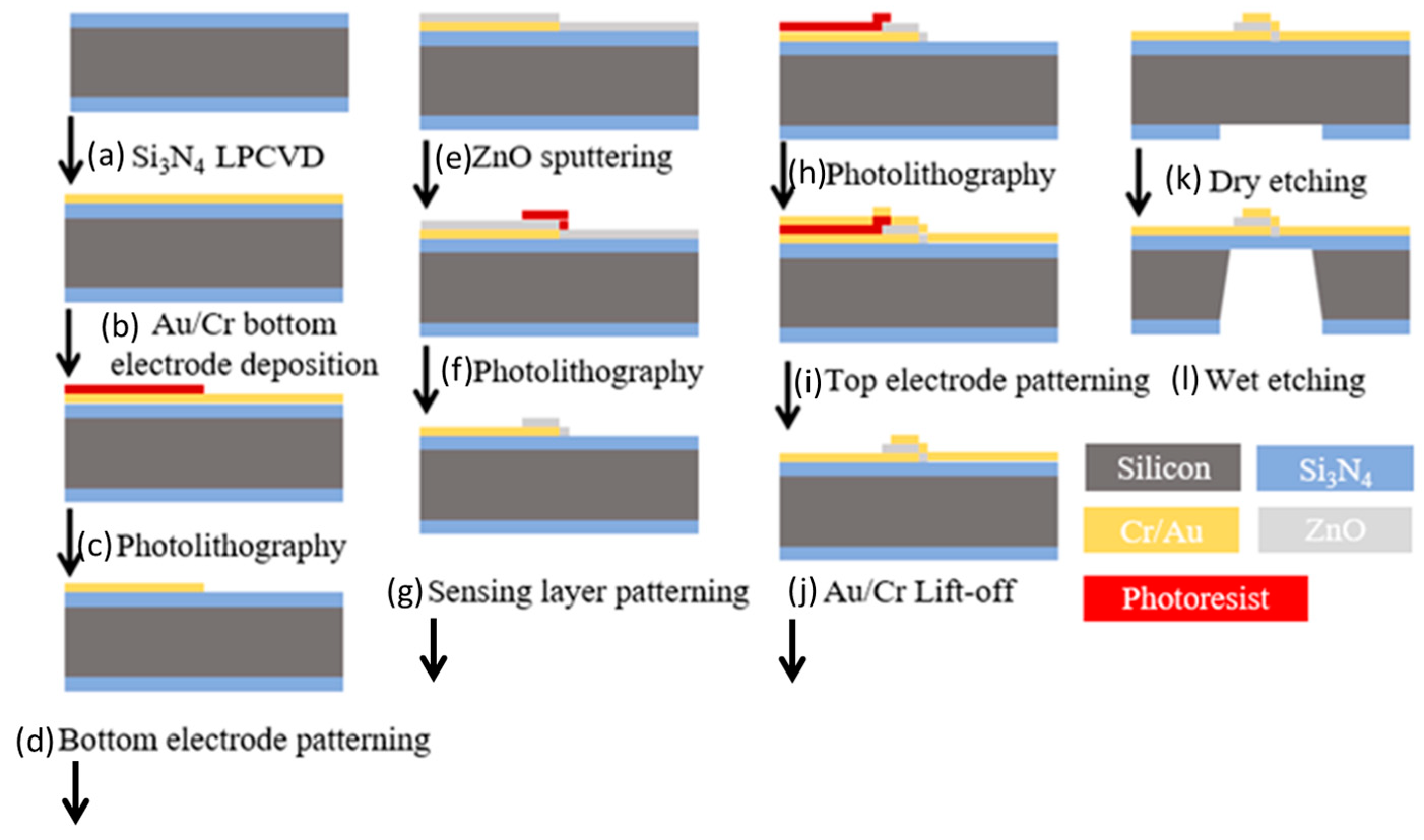 Sensors 23 06818 g004 Sensors 23 06818 g004
