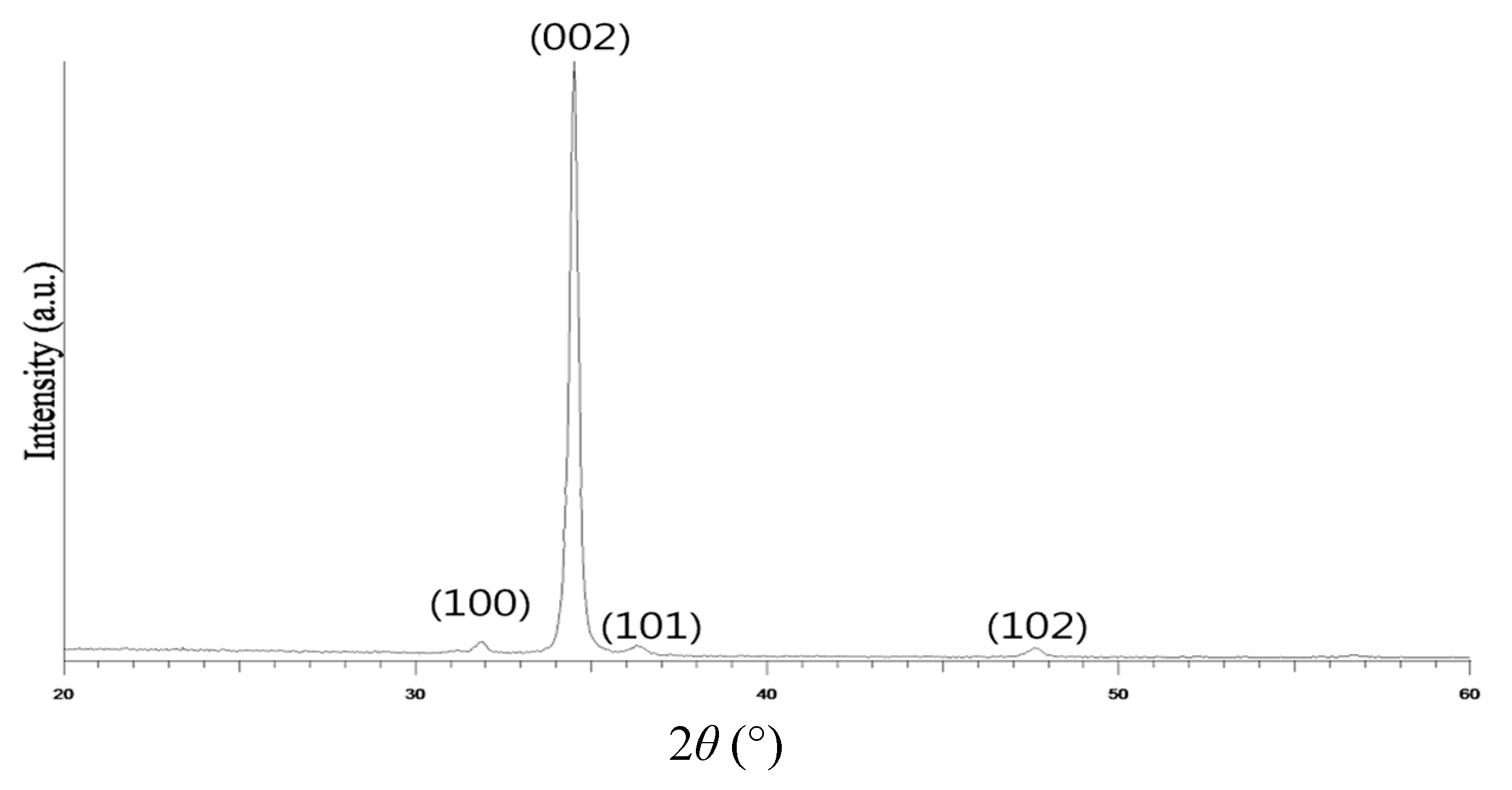 Sensors 23 06818 g007 Sensors 23 06818 g007