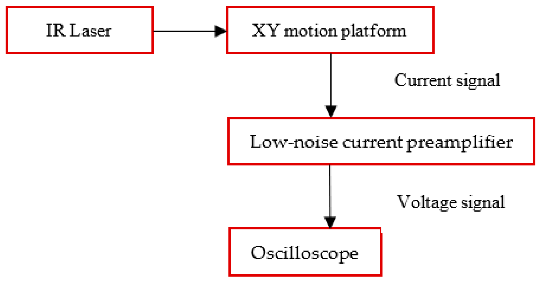 Sensors 23 06818 g009 Sensors 23 06818 g009