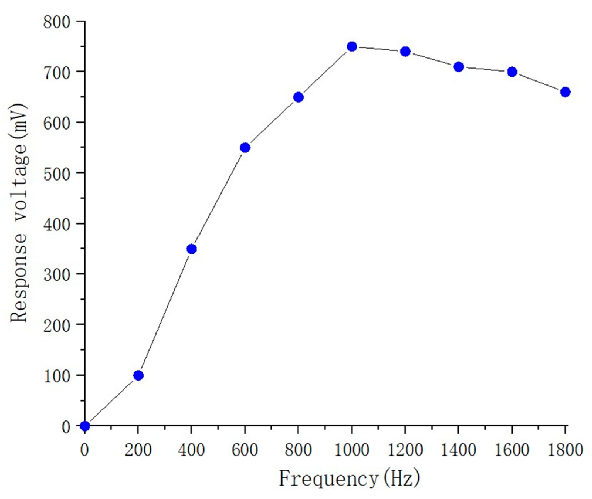 Sensors 23 06818 g010 Sensors 23 06818 g010