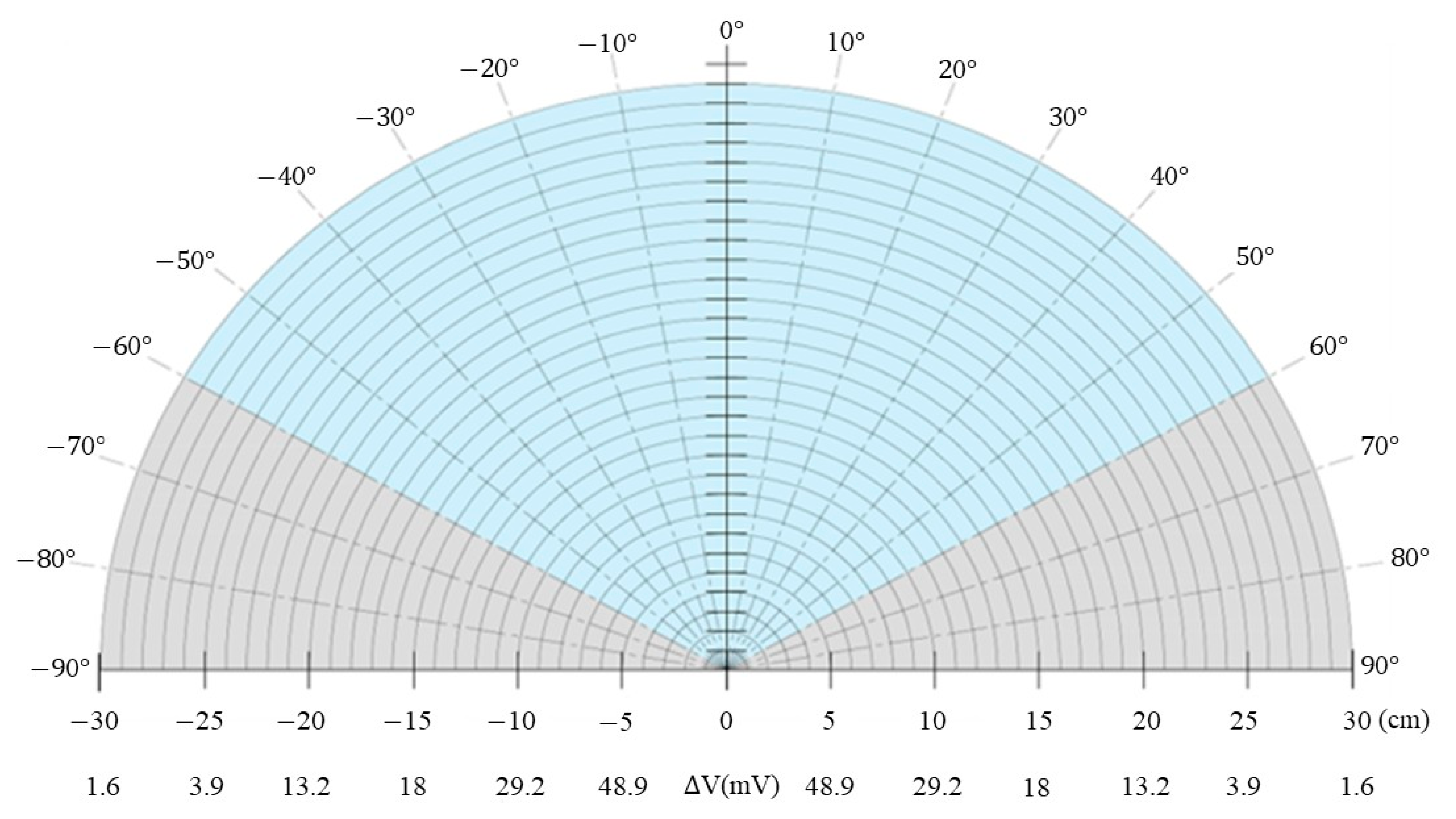 Sensors 23 06818 g012 Sensors 23 06818 g012