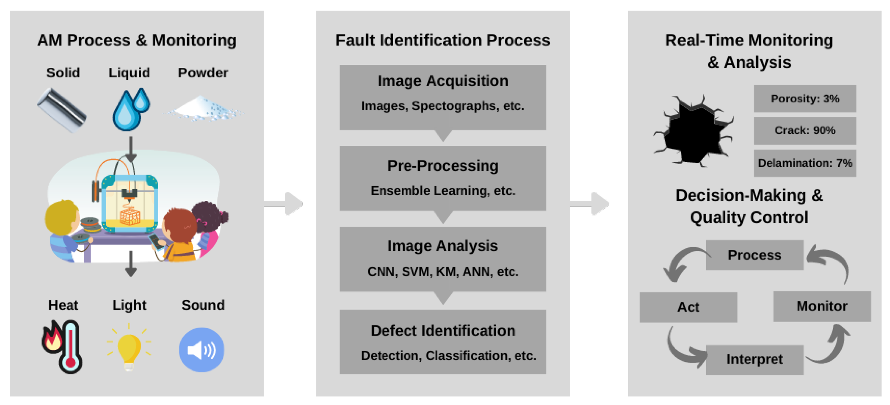 Sensors 23 06821 g003