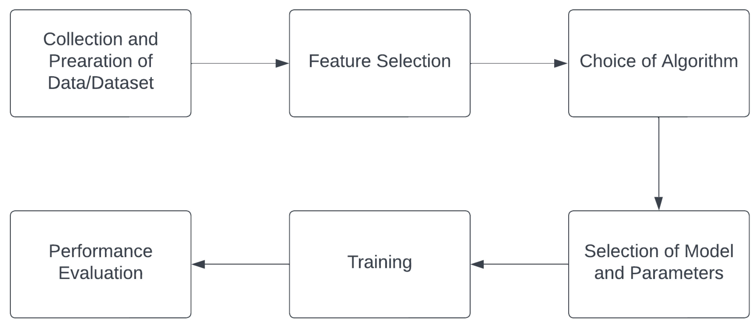 Sensors 23 06821 g004
