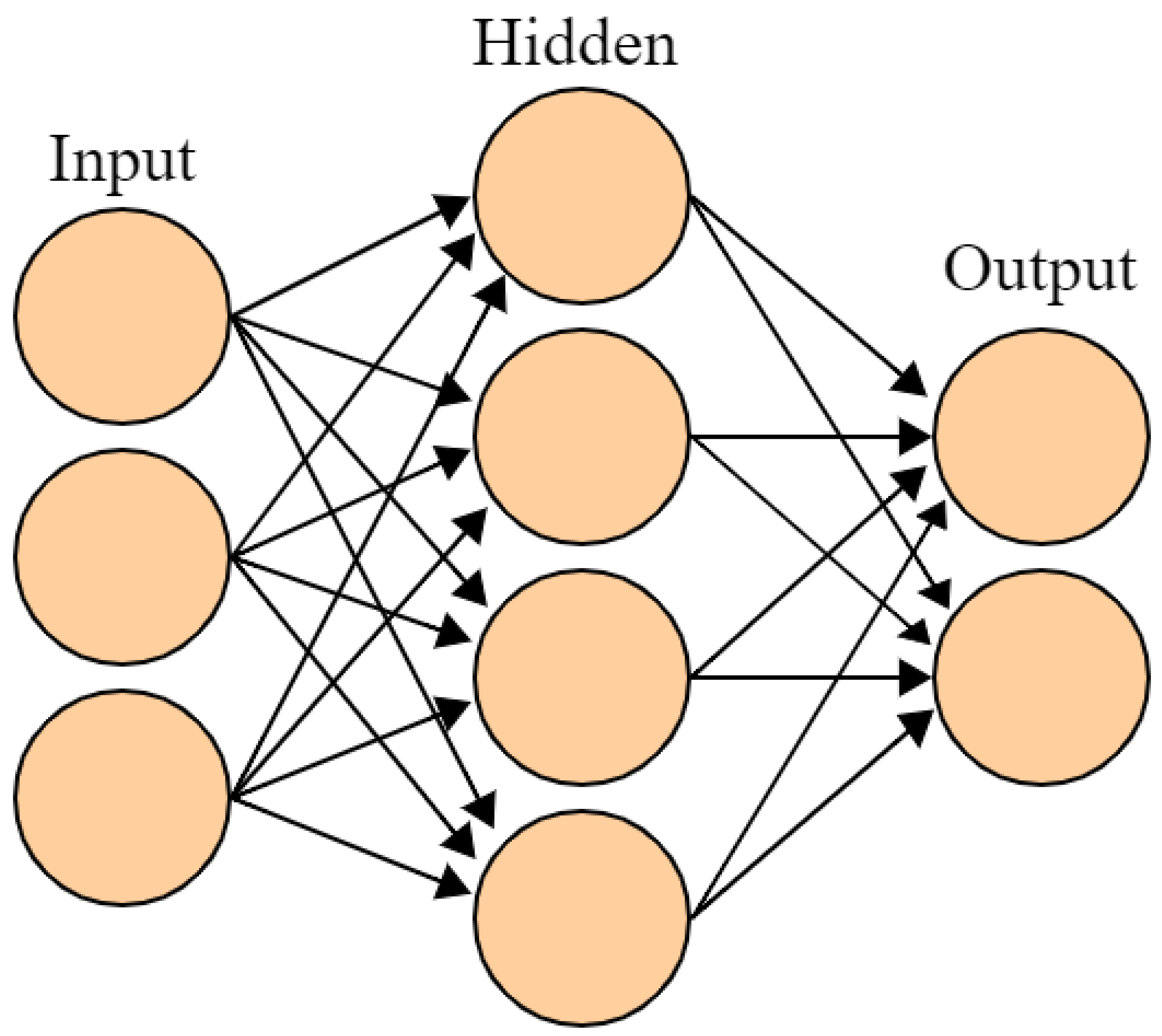 Sensors 23 06821 g005