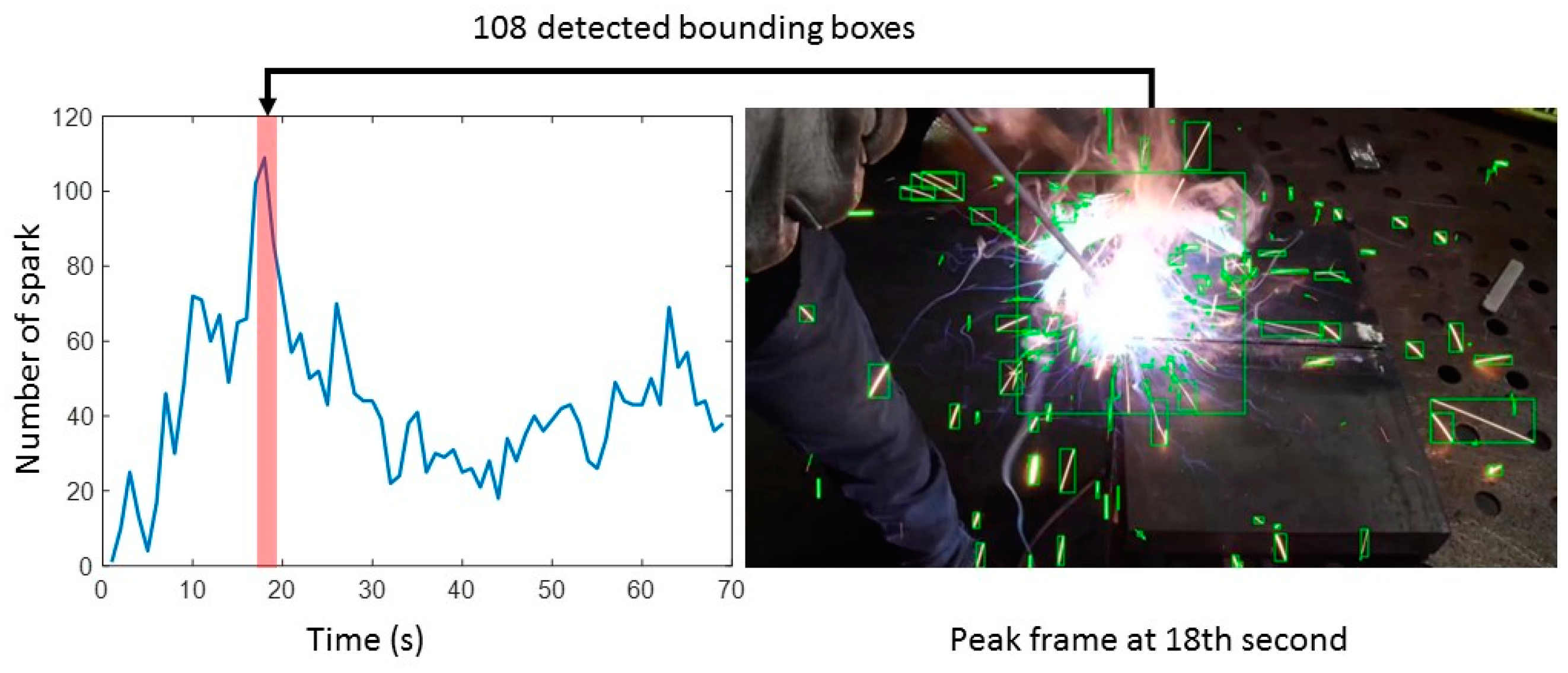 Sensors 23 06826 g005 Sensors 23 06826 g005