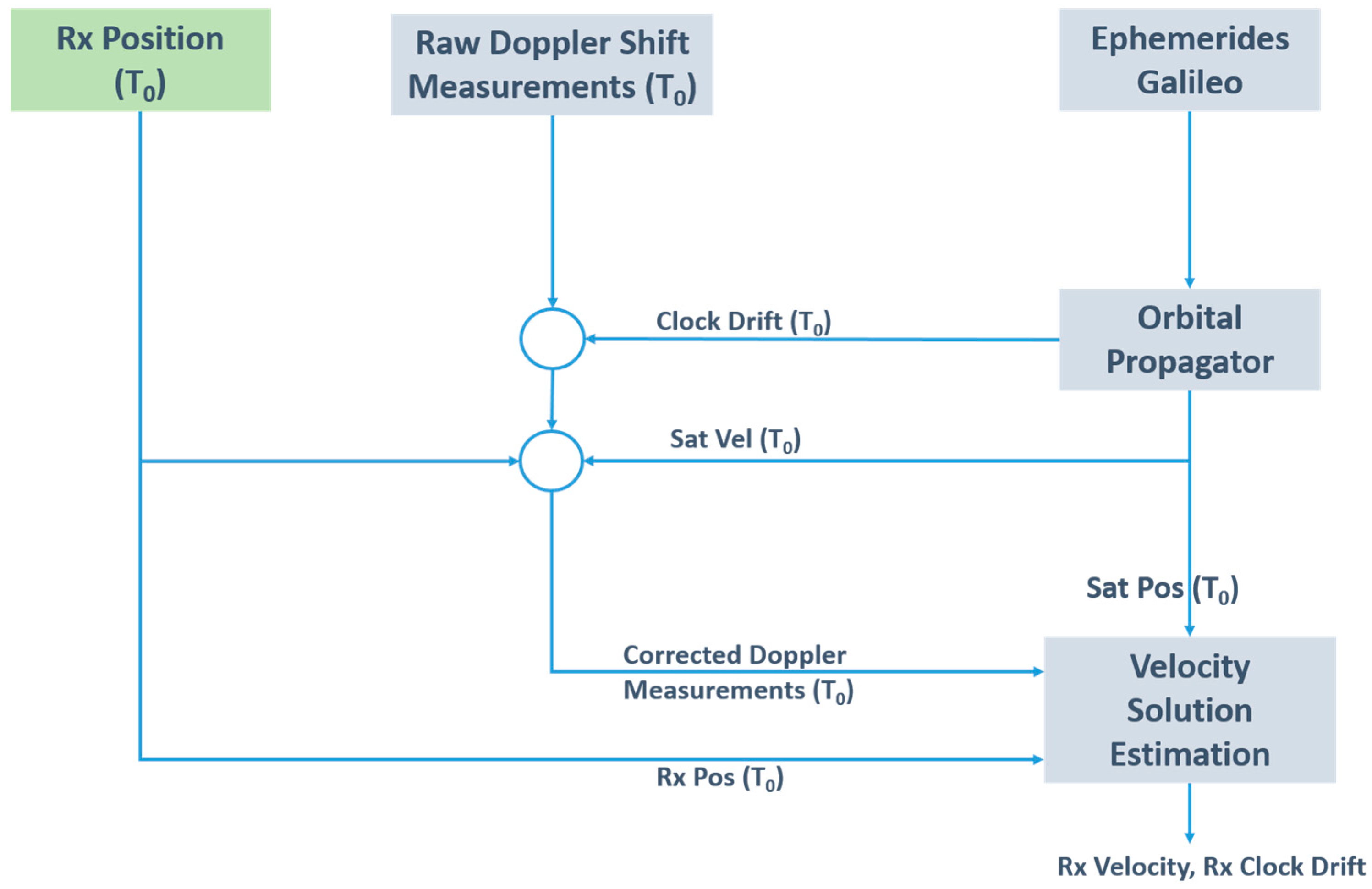 Sensors 23 06828 g001