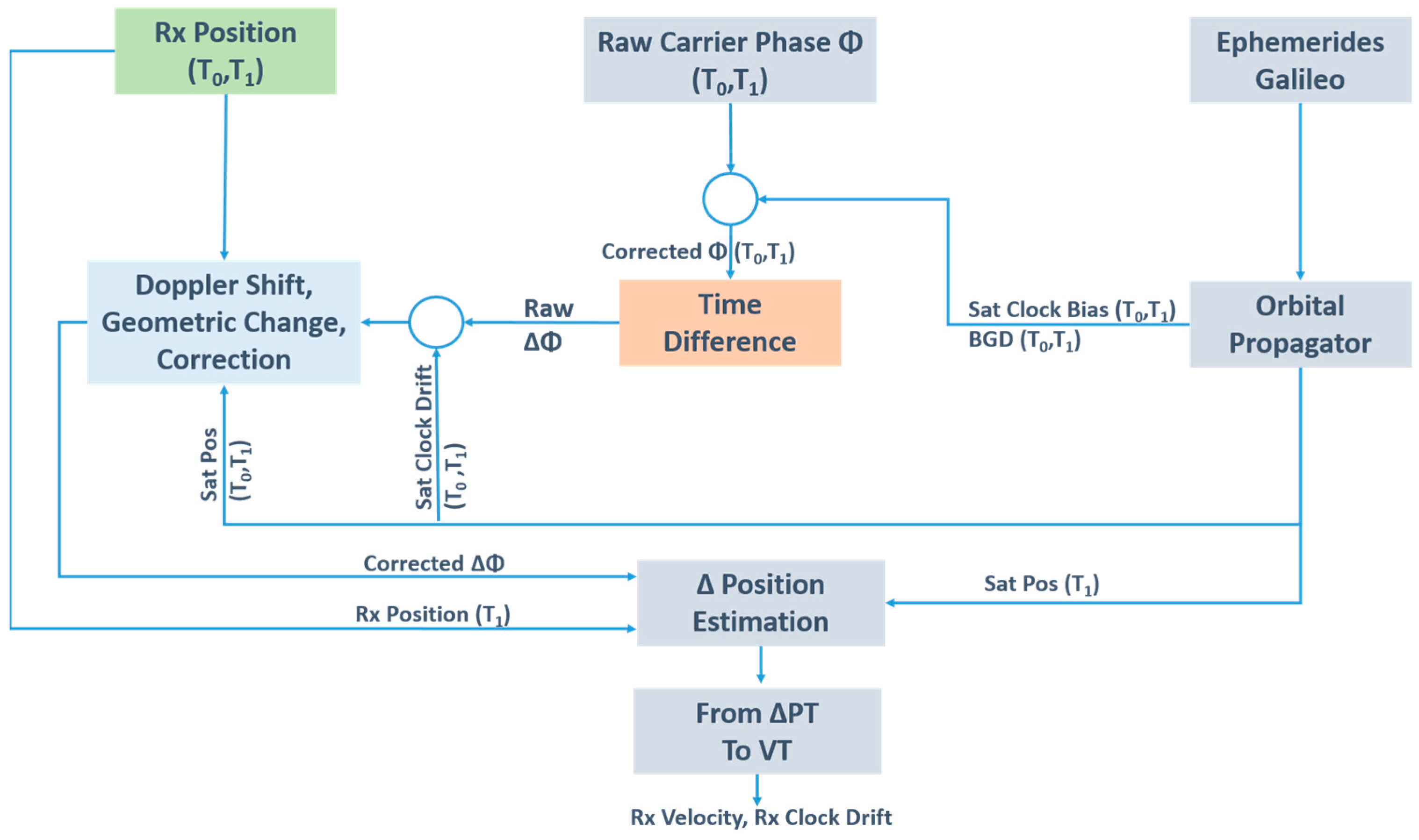 Sensors 23 06828 g002