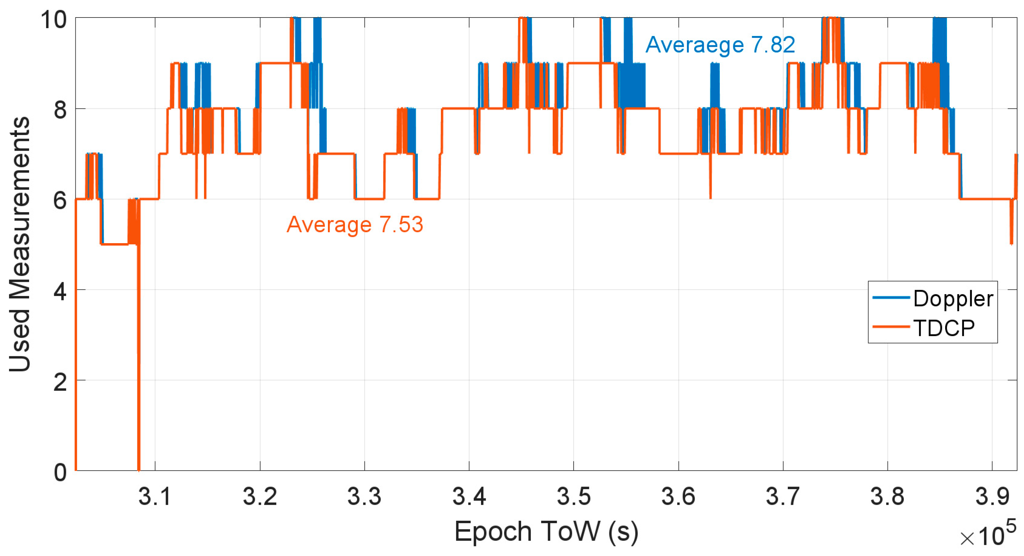 Sensors 23 06828 g004