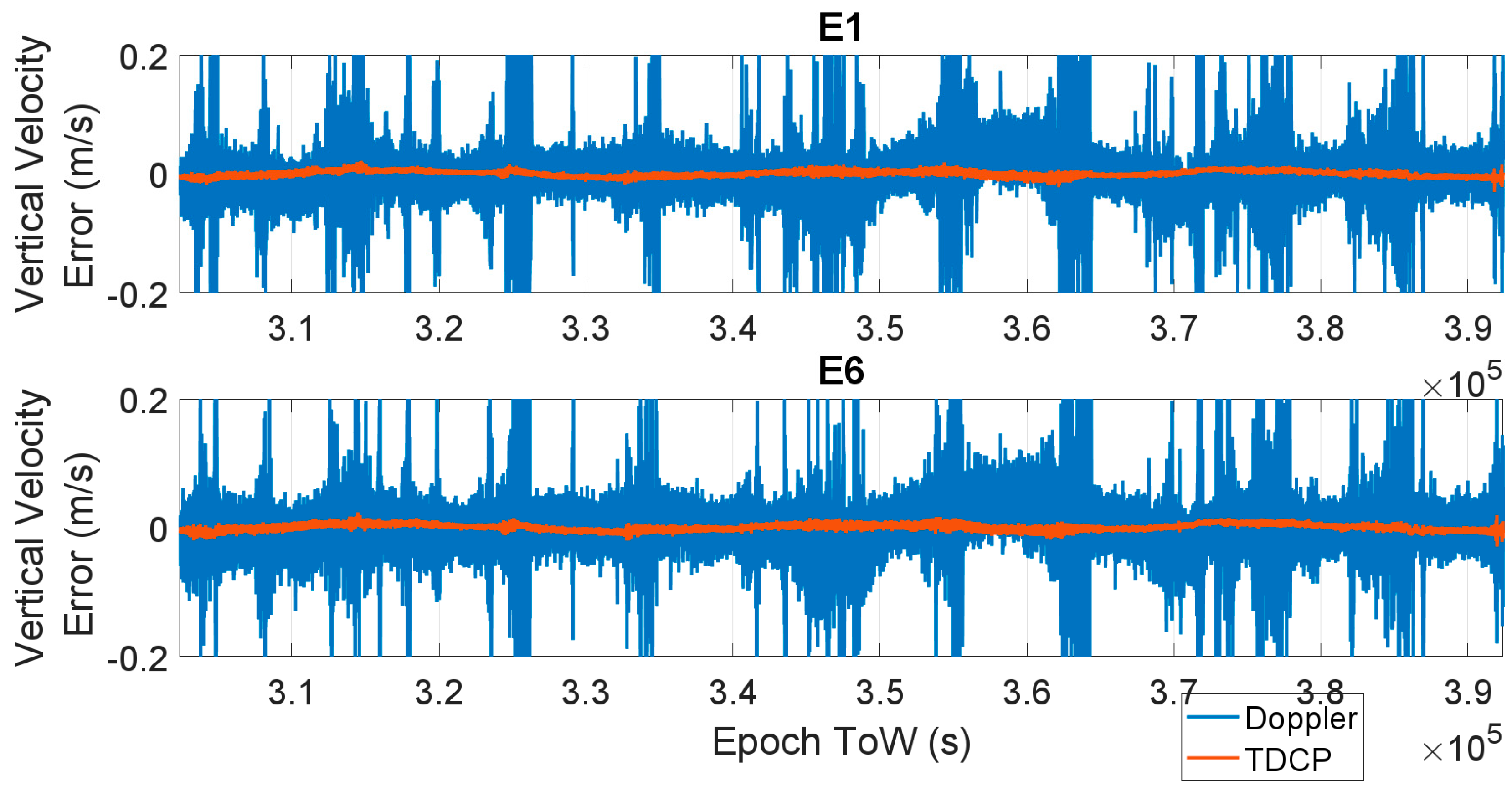 Sensors 23 06828 g007