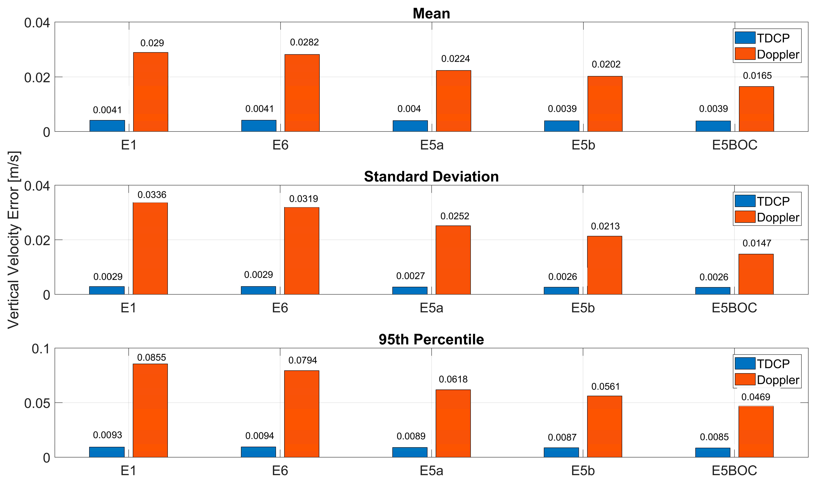 Sensors 23 06828 g010