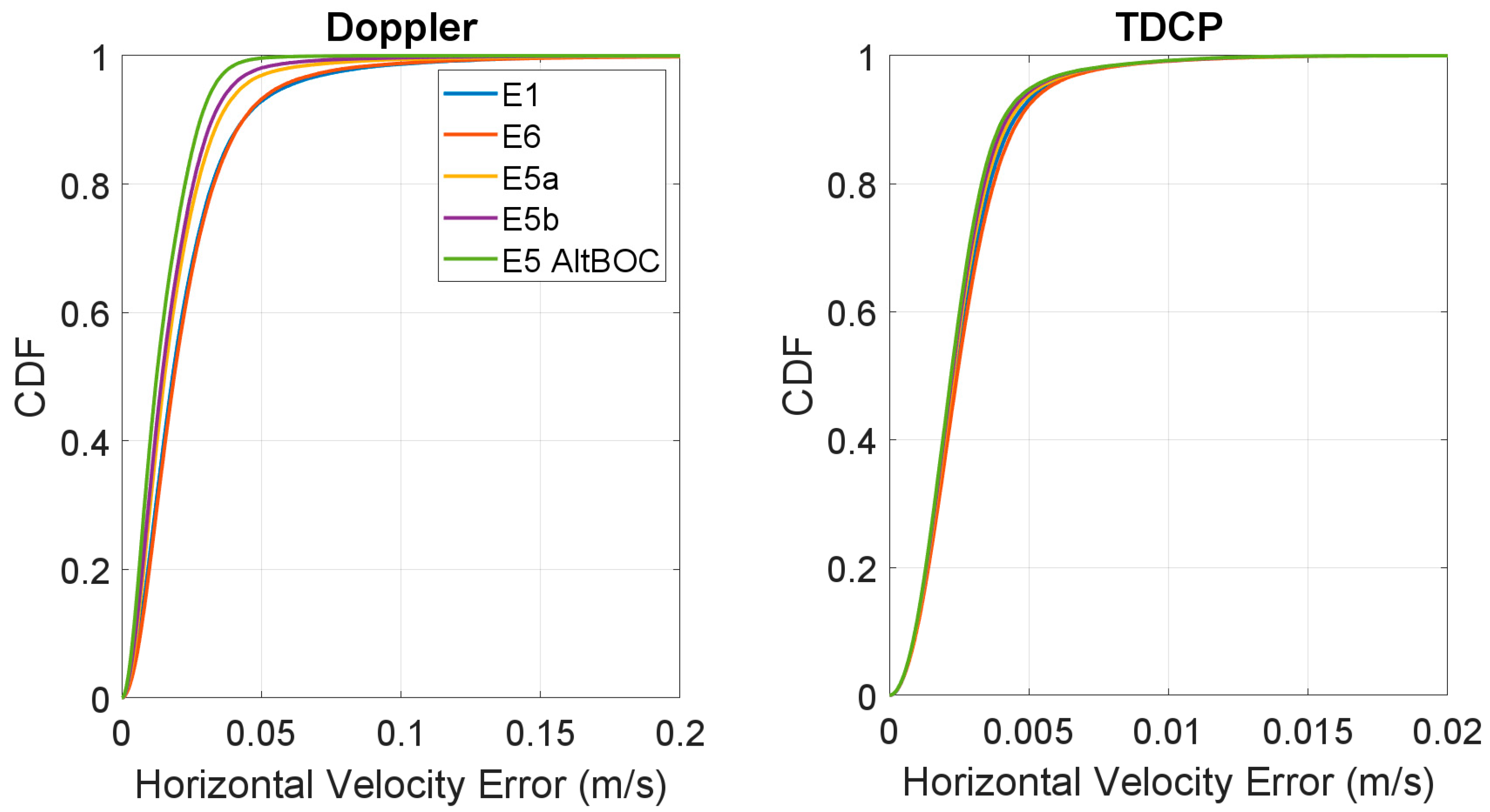 Sensors 23 06828 g011