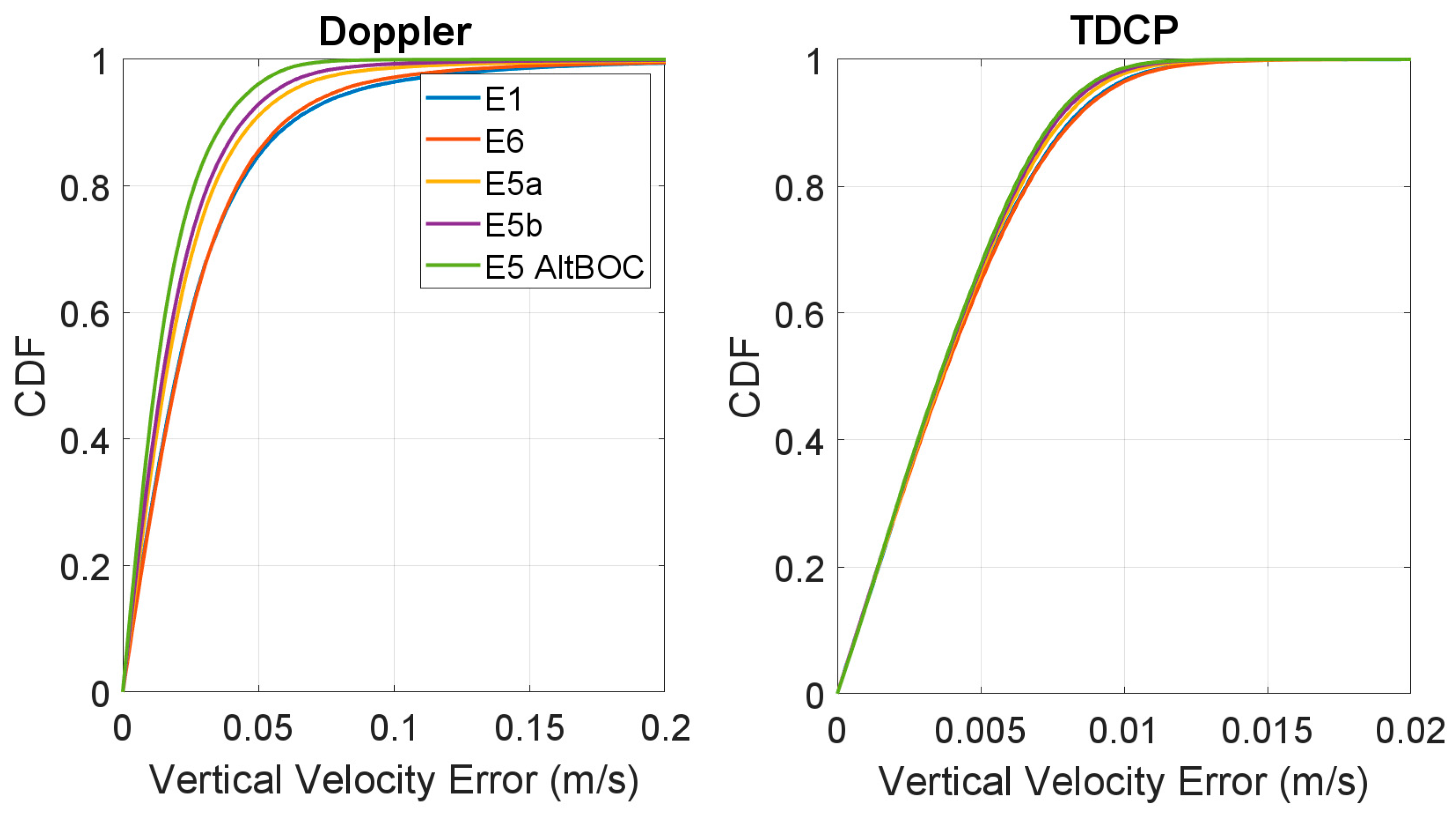 Sensors 23 06828 g012