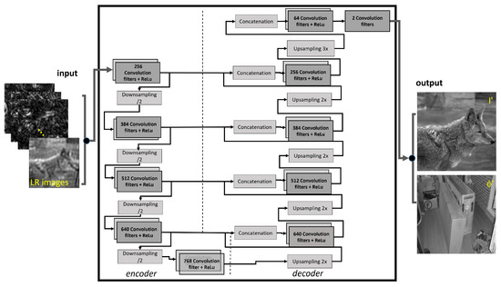 Sensors 23 06829 g0a1