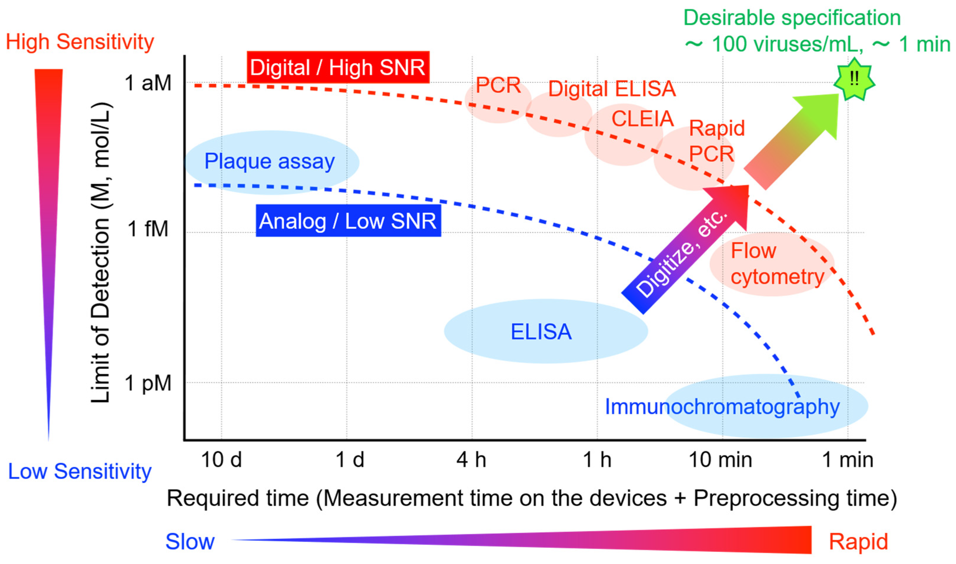Sensors 23 06830 g002