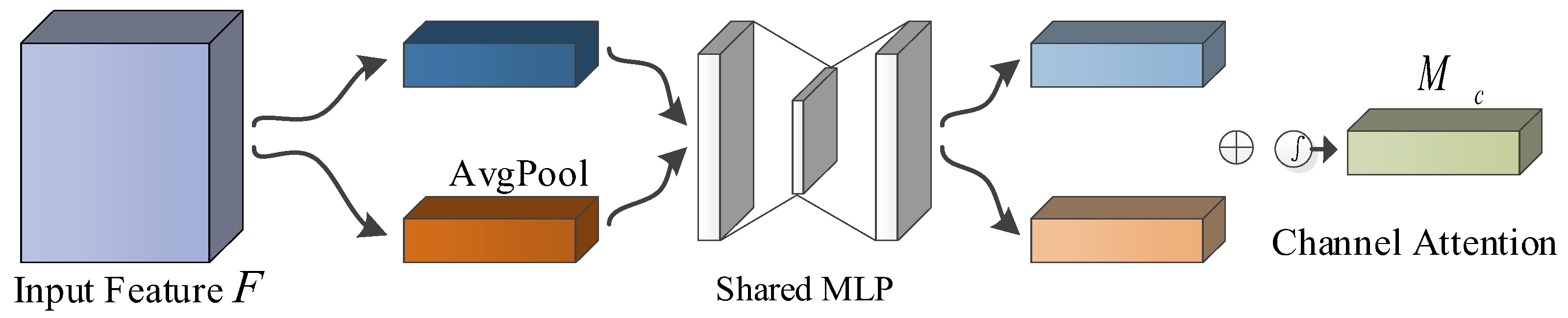 Sensors 23 06831 g003 Sensors 23 06831 g003
