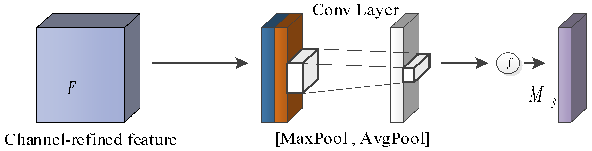 Sensors 23 06831 g004 Sensors 23 06831 g004