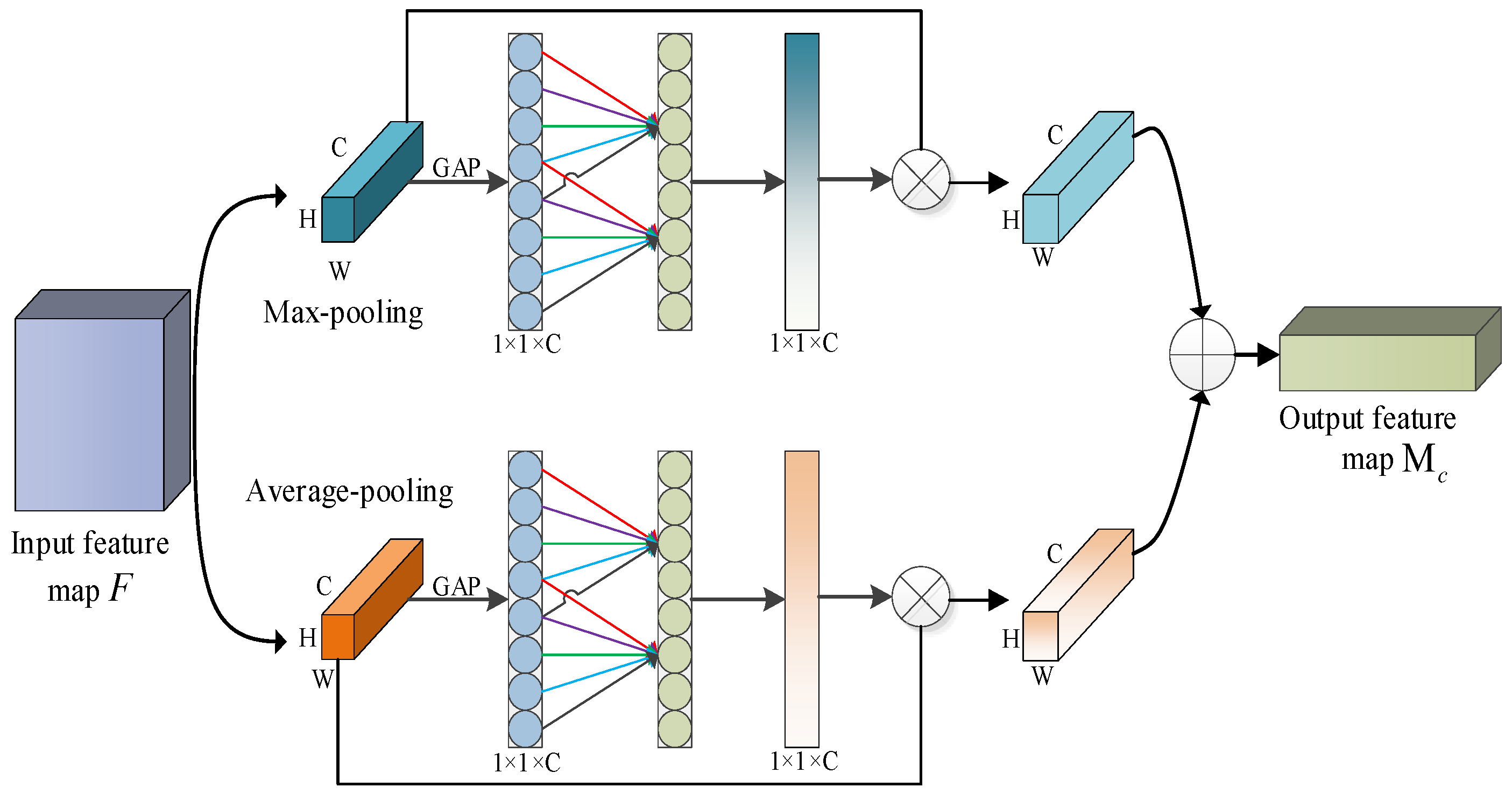 Sensors 23 06831 g008 Sensors 23 06831 g008