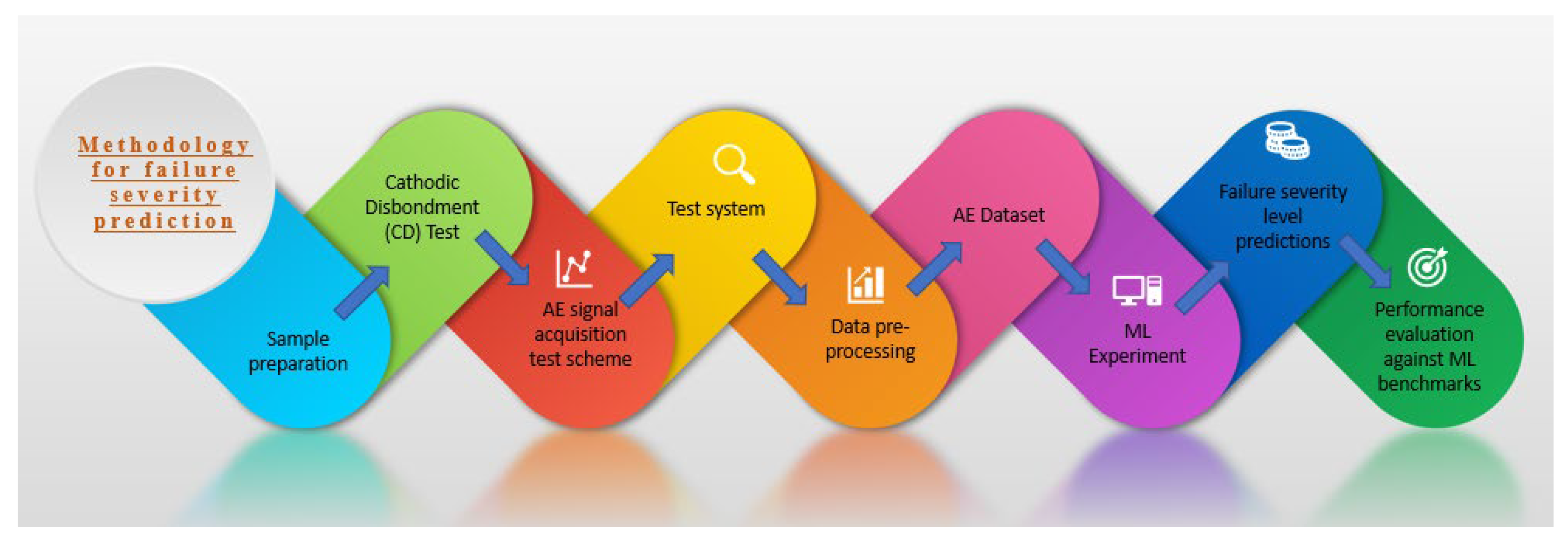 Sensors 23 06833 g002