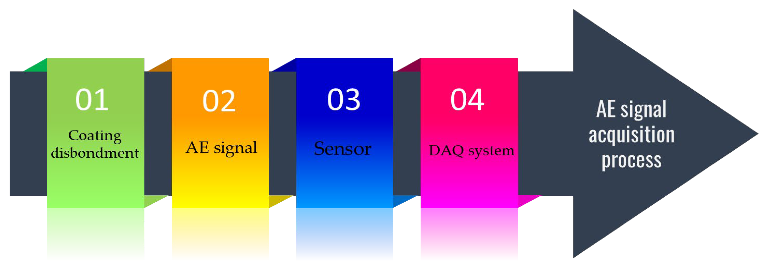 Sensors 23 06833 g005