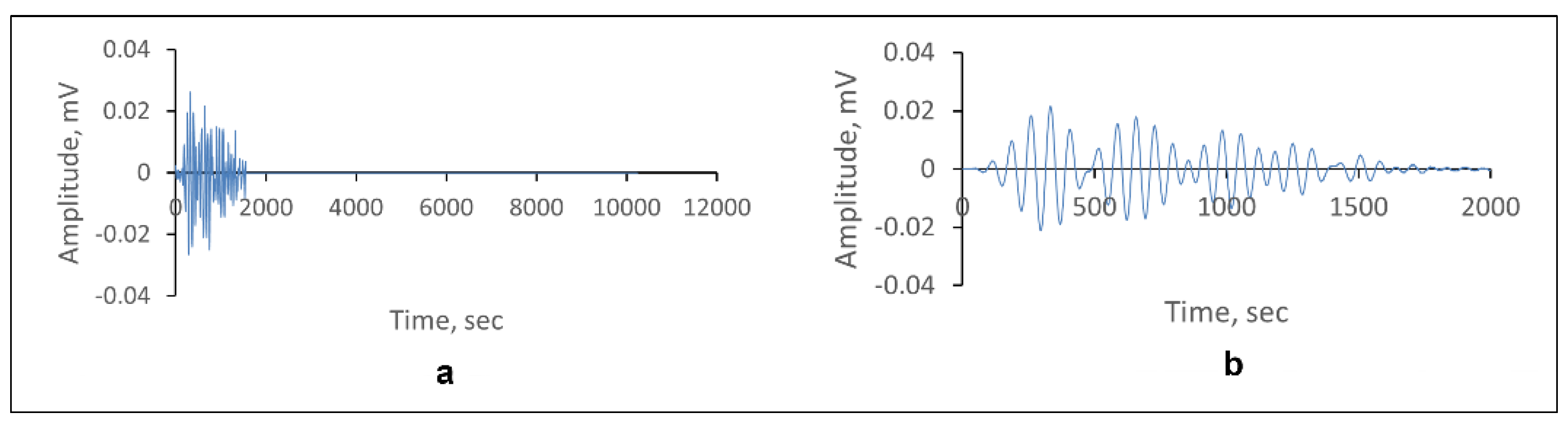 Sensors 23 06833 g006