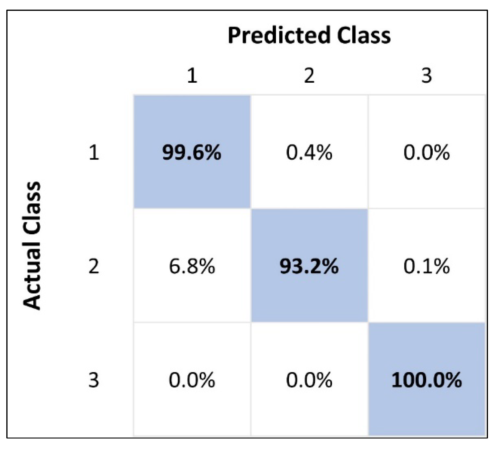 Sensors 23 06833 g010