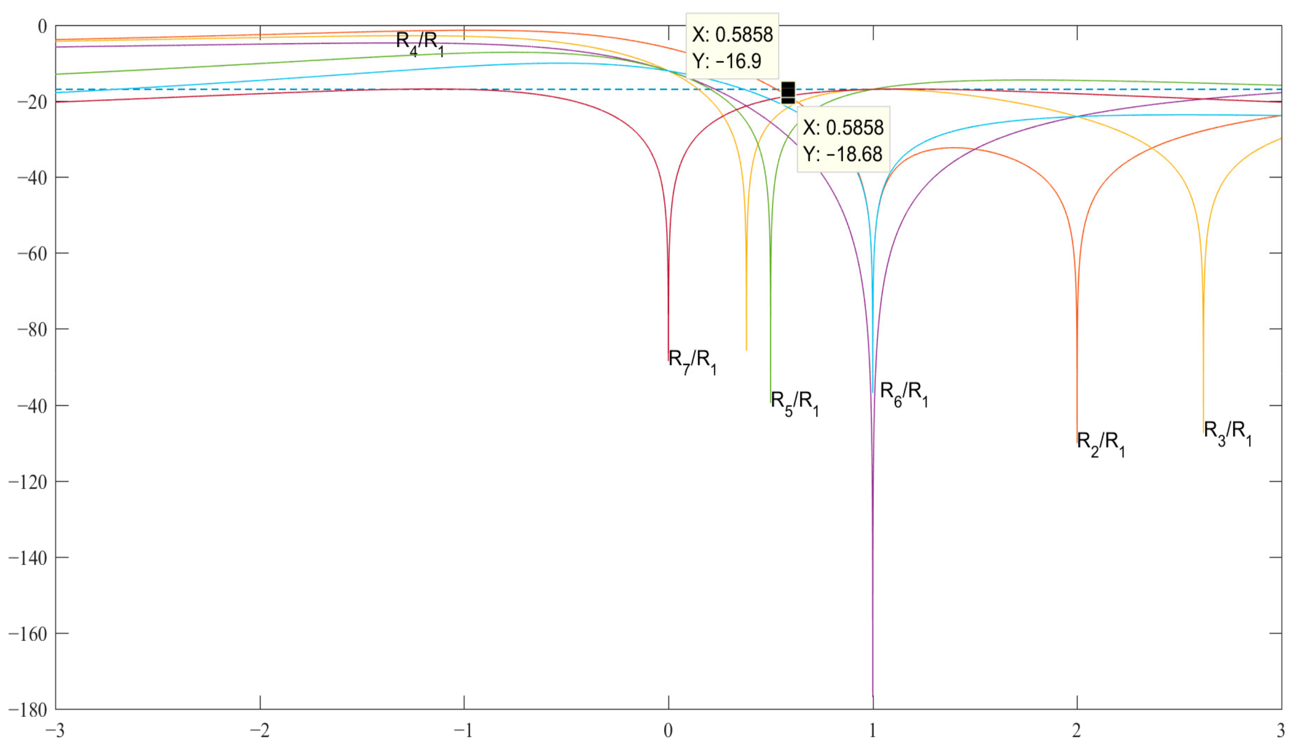 Sensors 23 06835 g003