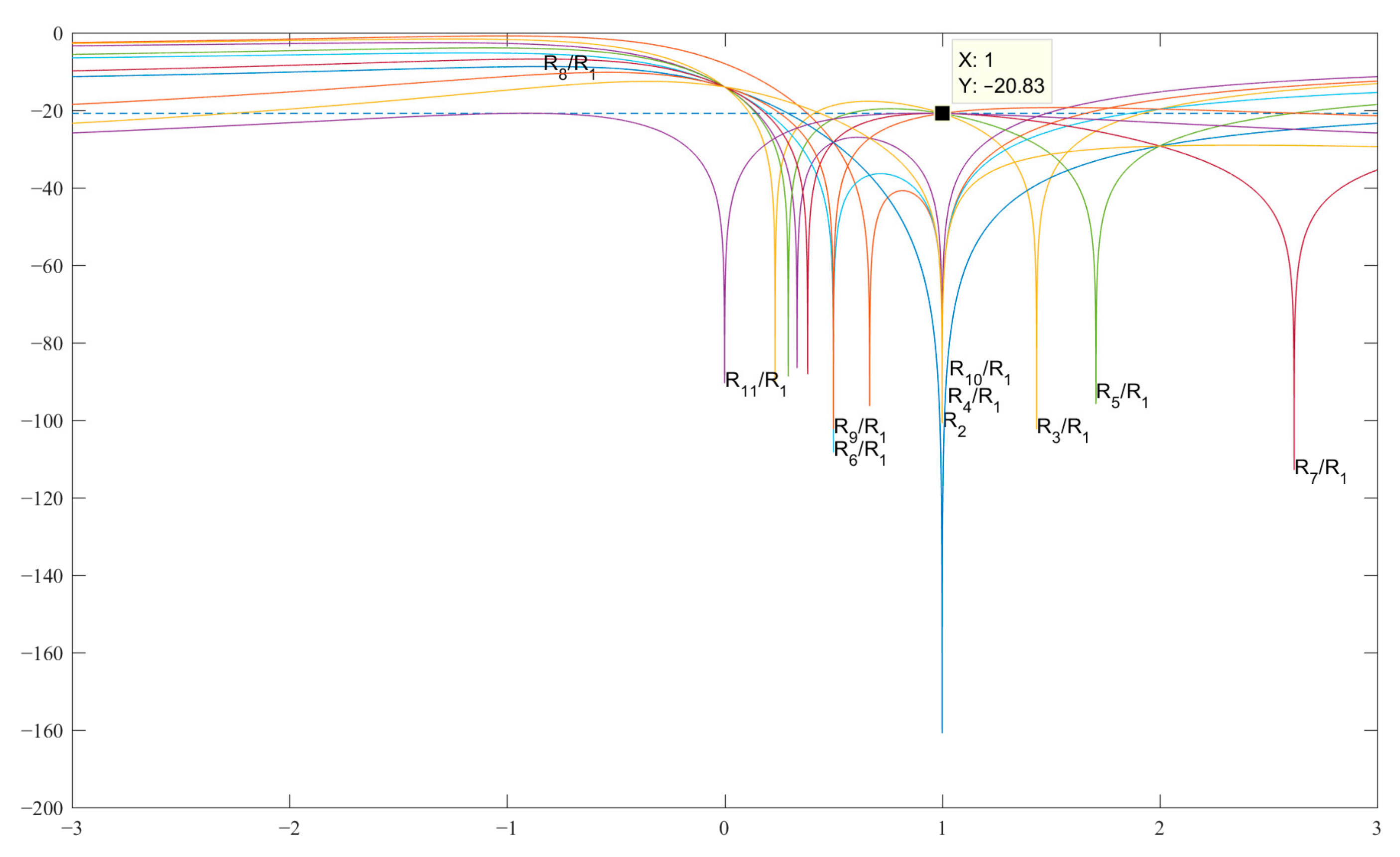 Sensors 23 06835 g004