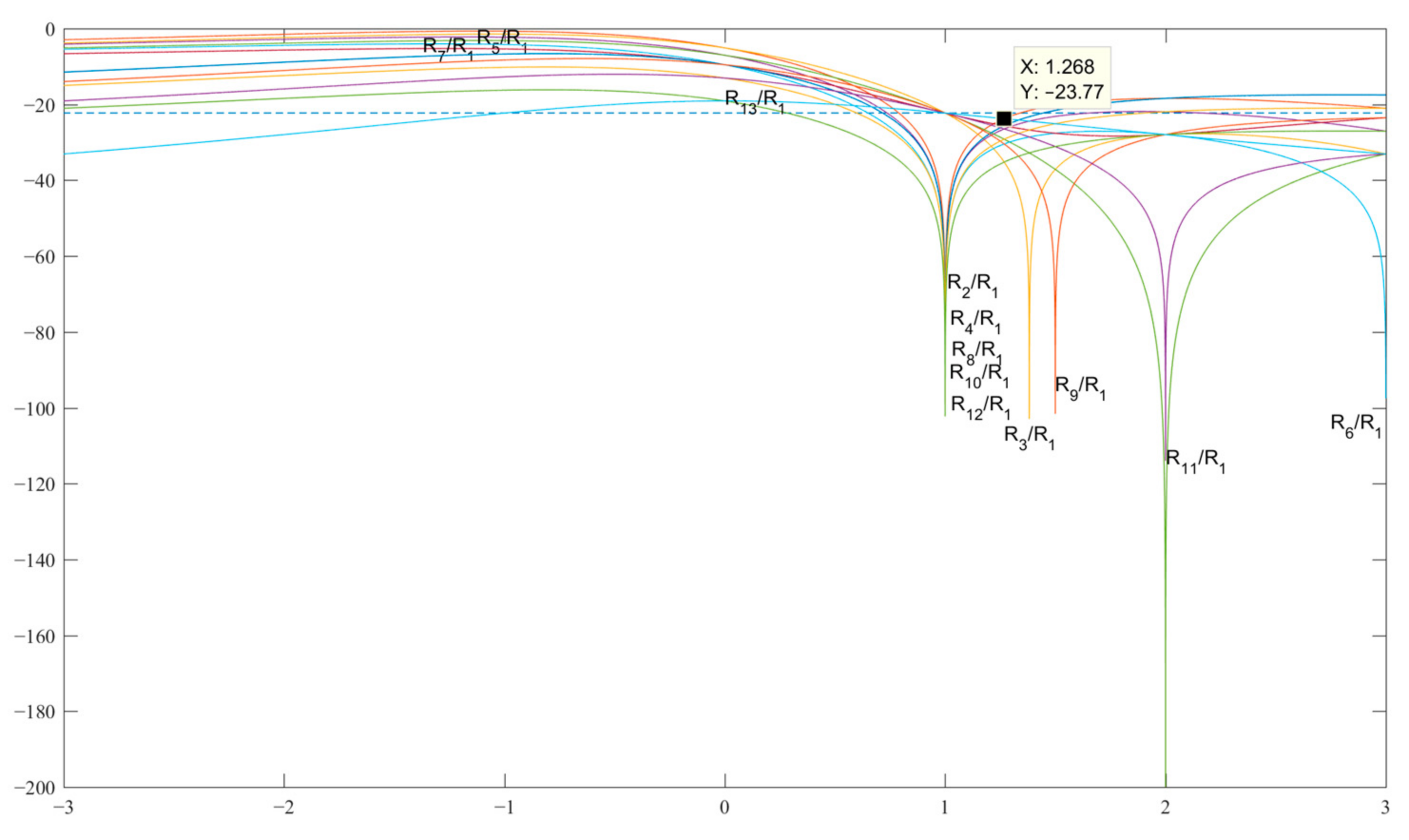 Sensors 23 06835 g005