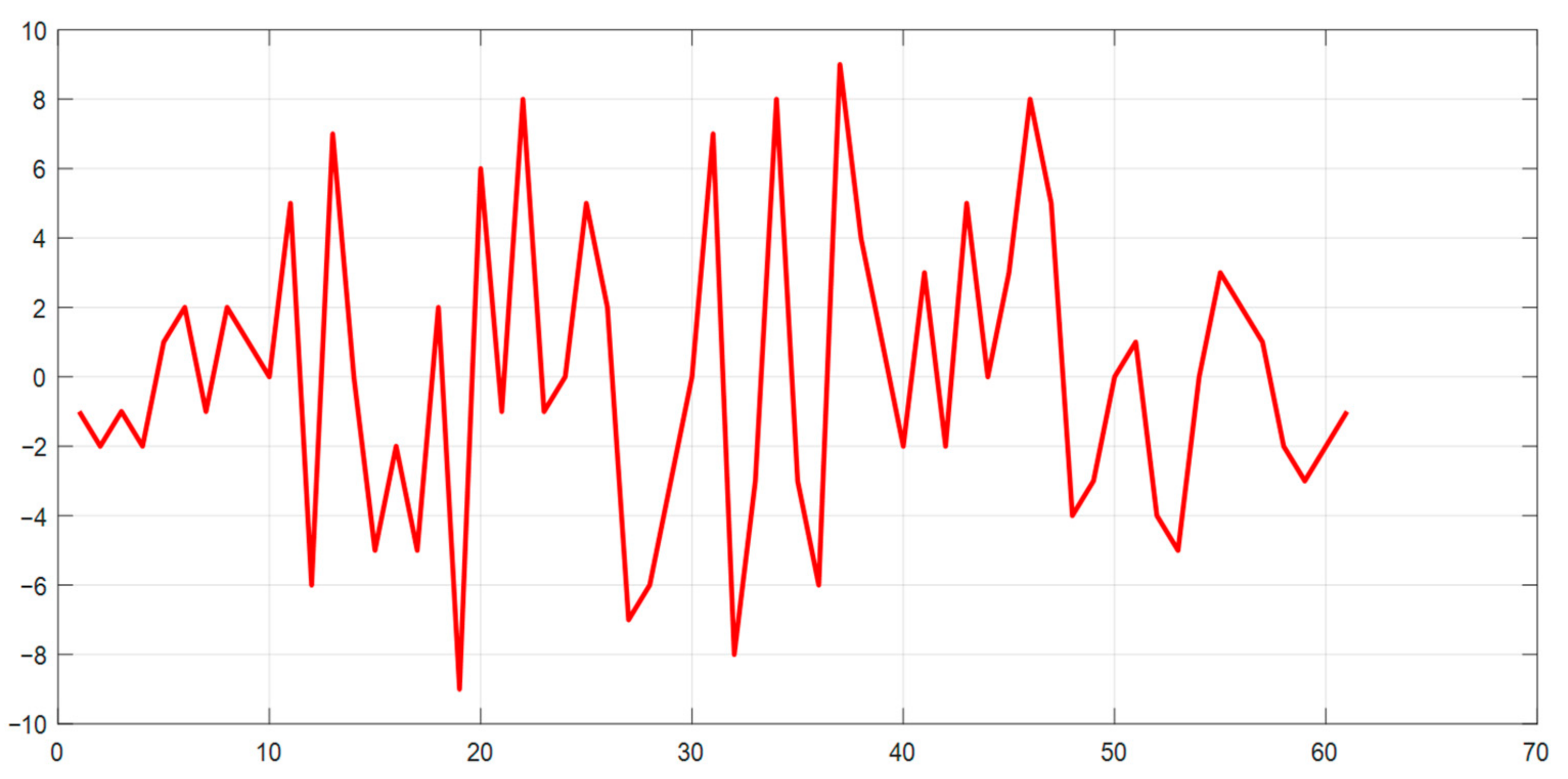 Sensors 23 06835 g006