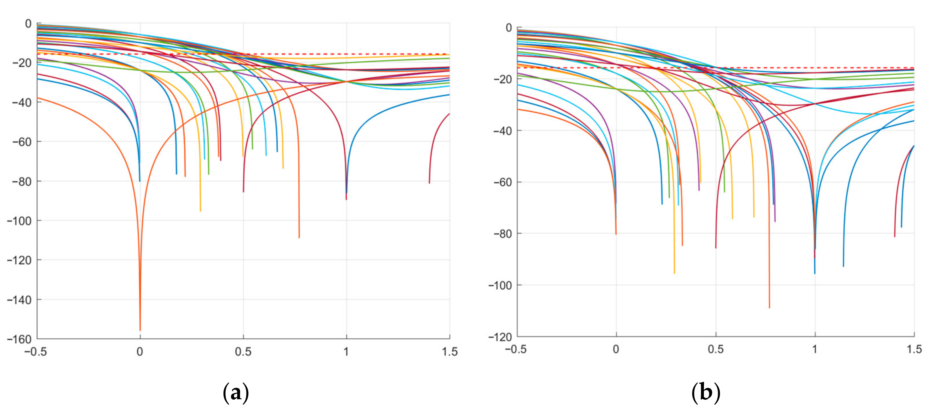 Sensors 23 06835 g008