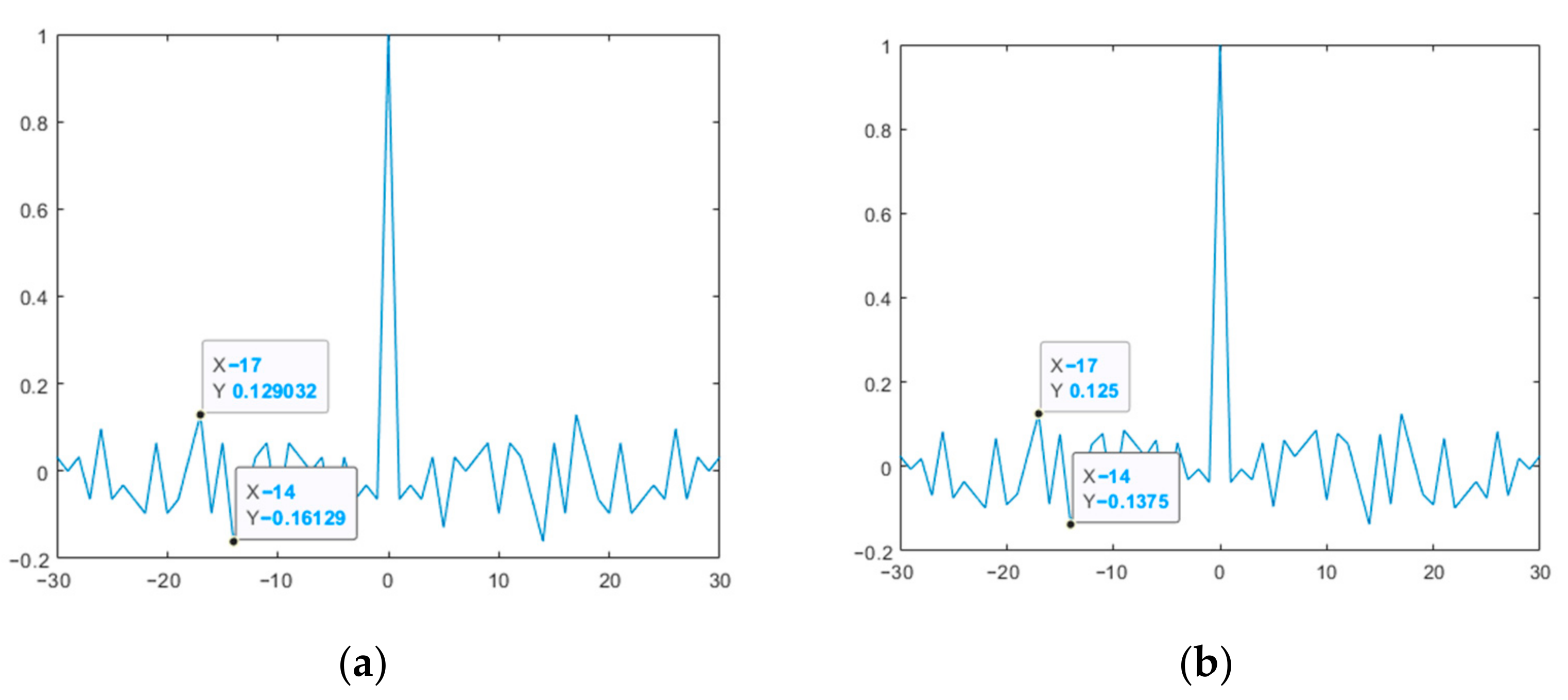Sensors 23 06835 g009