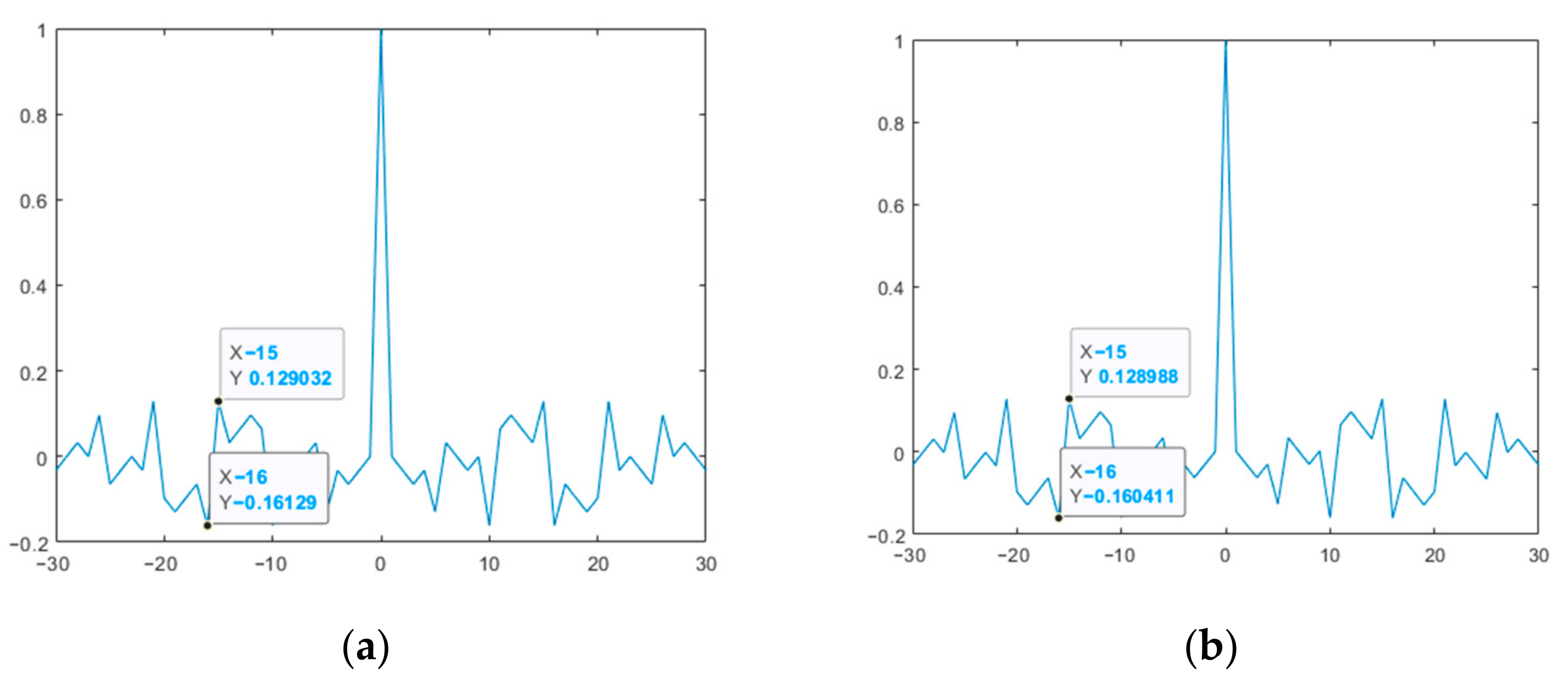 Sensors 23 06835 g010