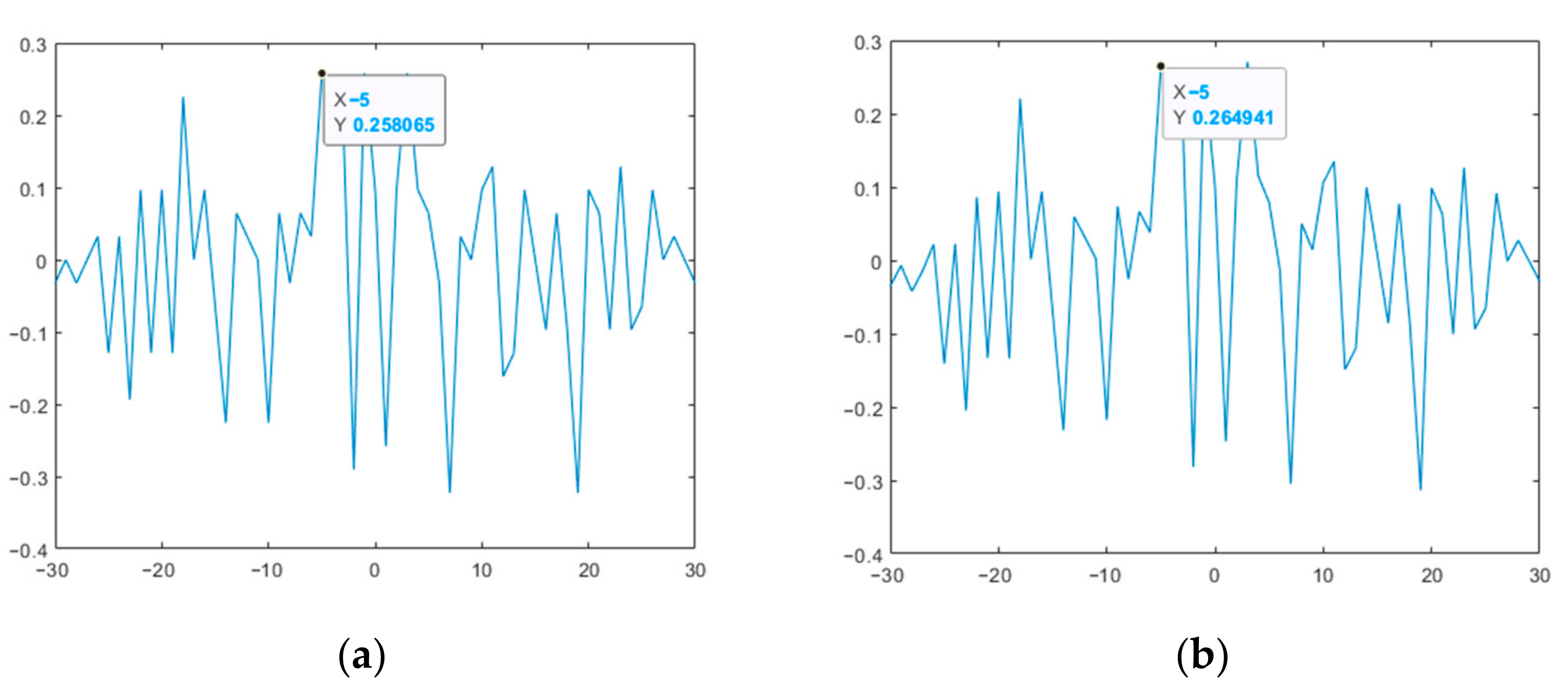 Sensors 23 06835 g011