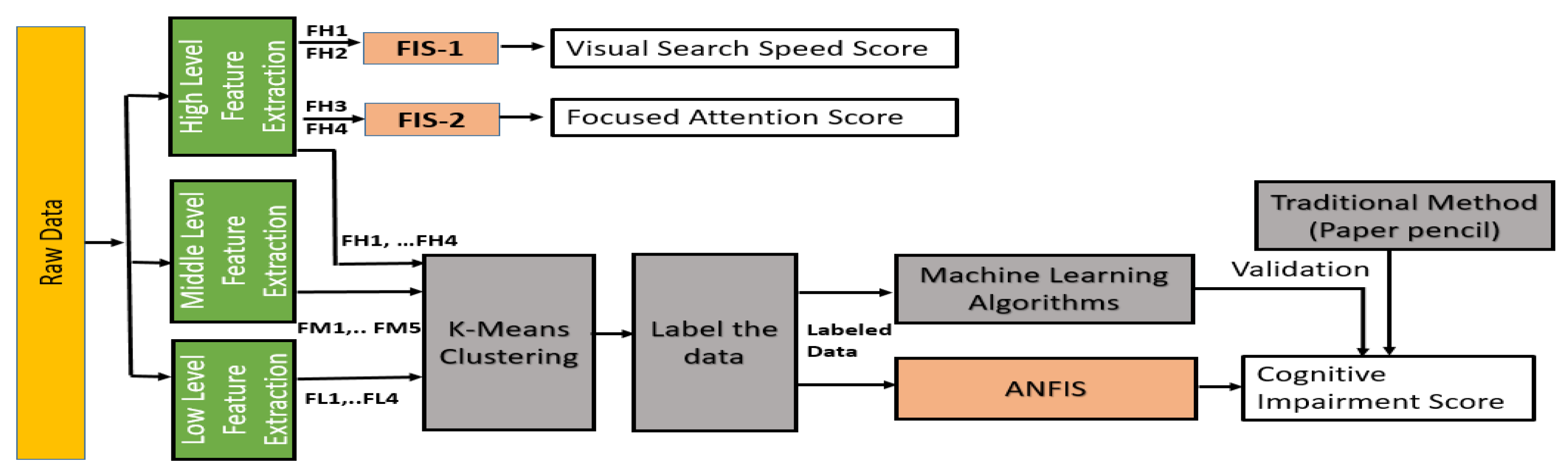 Sensors 23 06848 g002